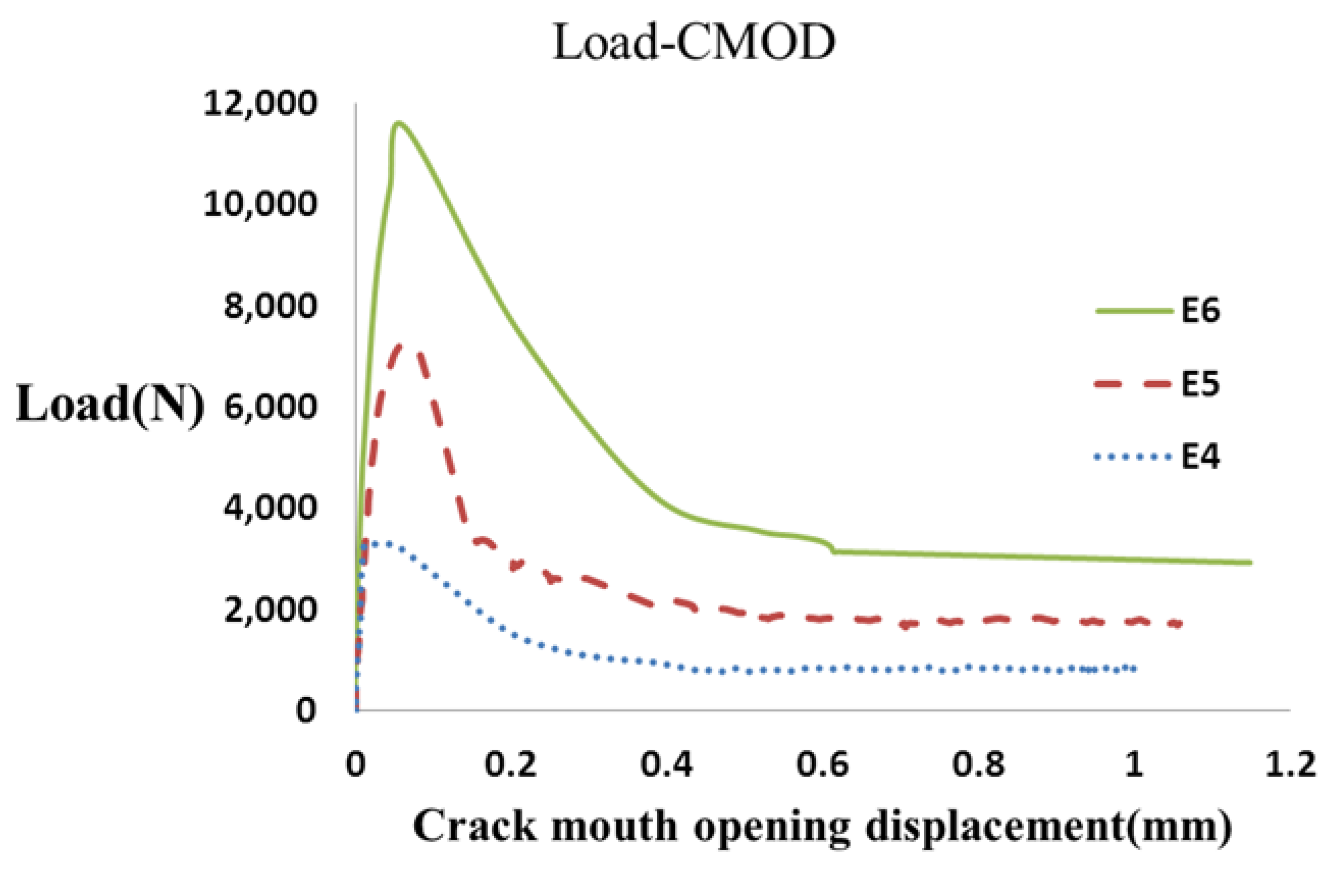 Materials 16 00673 g007 Materials 16 00673 g007