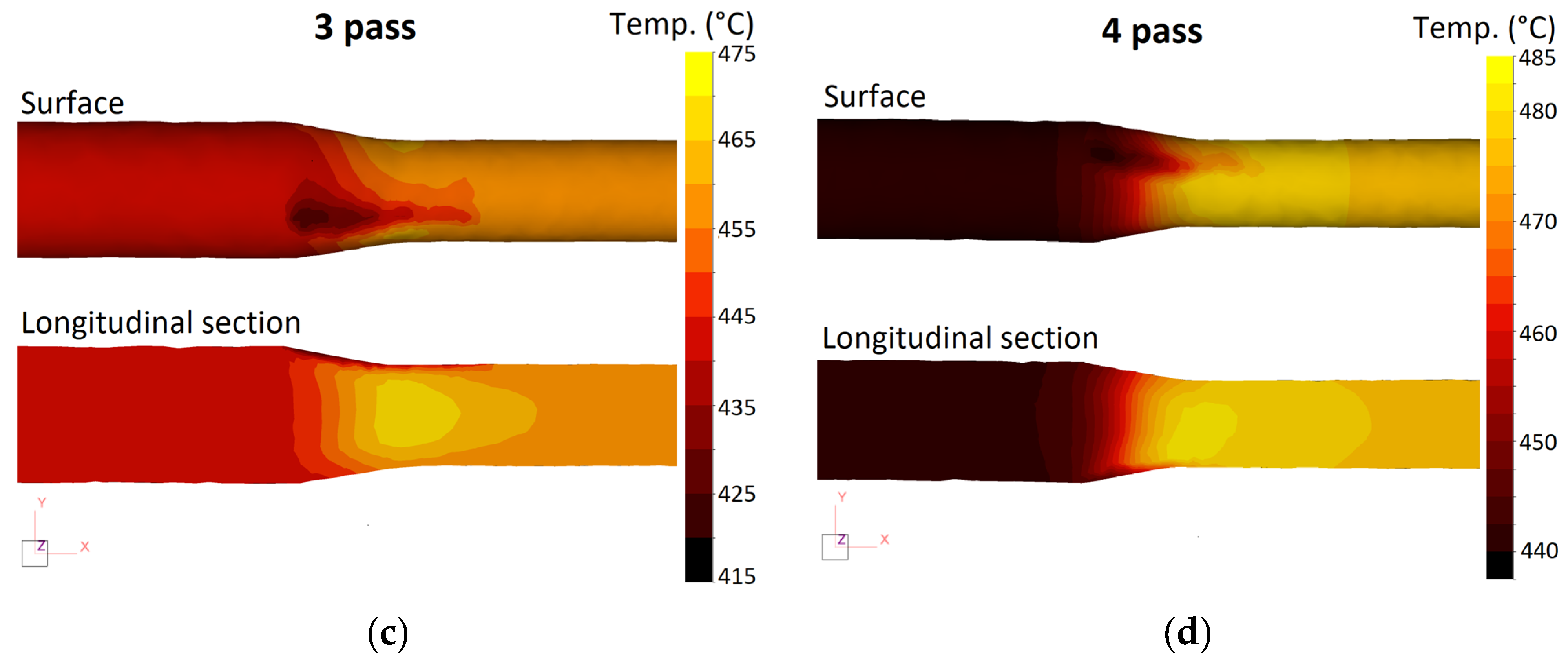 Materials 16 00677 g004b