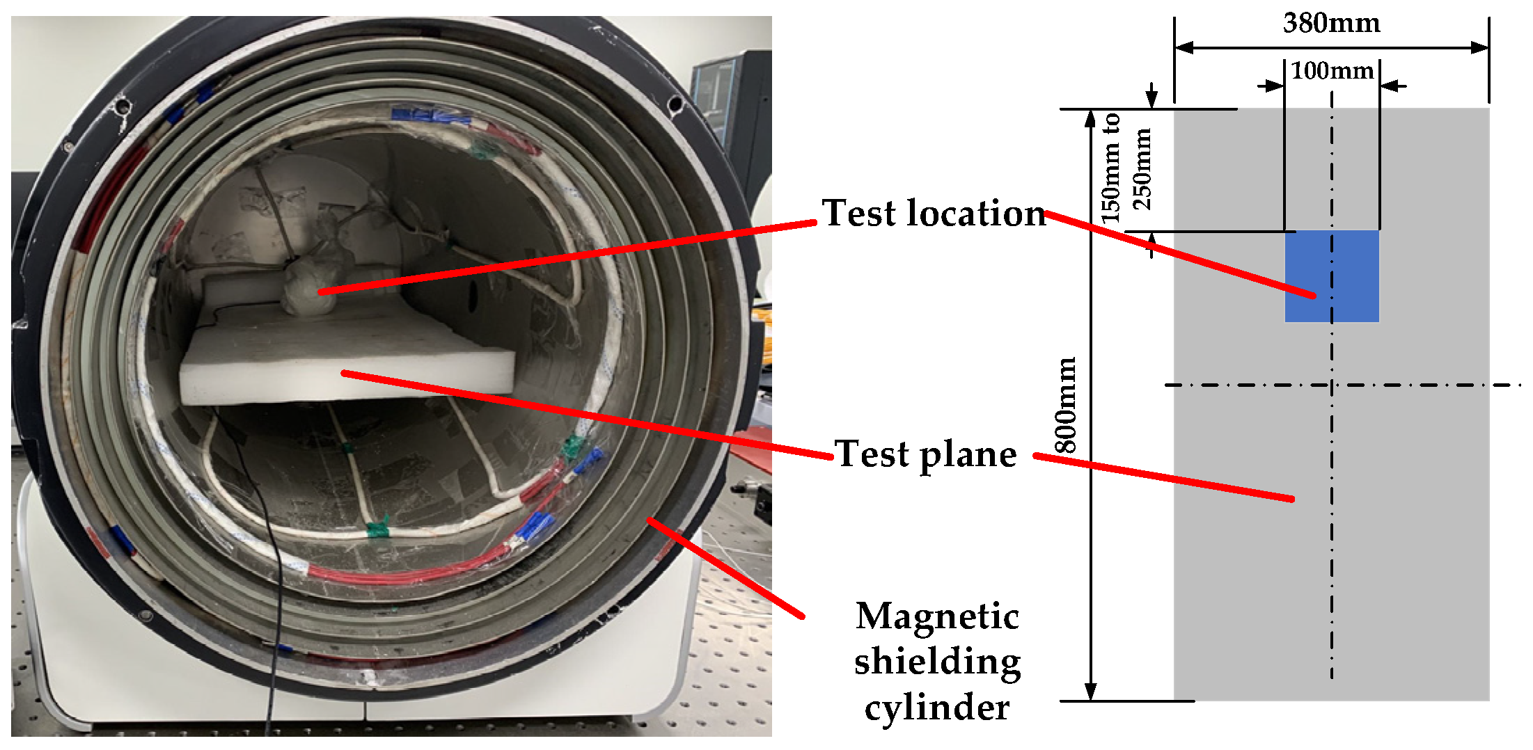 Materials | Free Full-Text | Testing and Analysis Method of Low Remanence  Materials for Magnetic Shielding Device