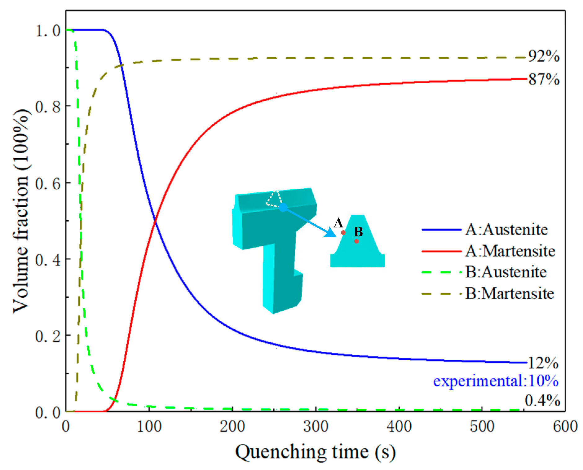 Materials 16 00690 g011
