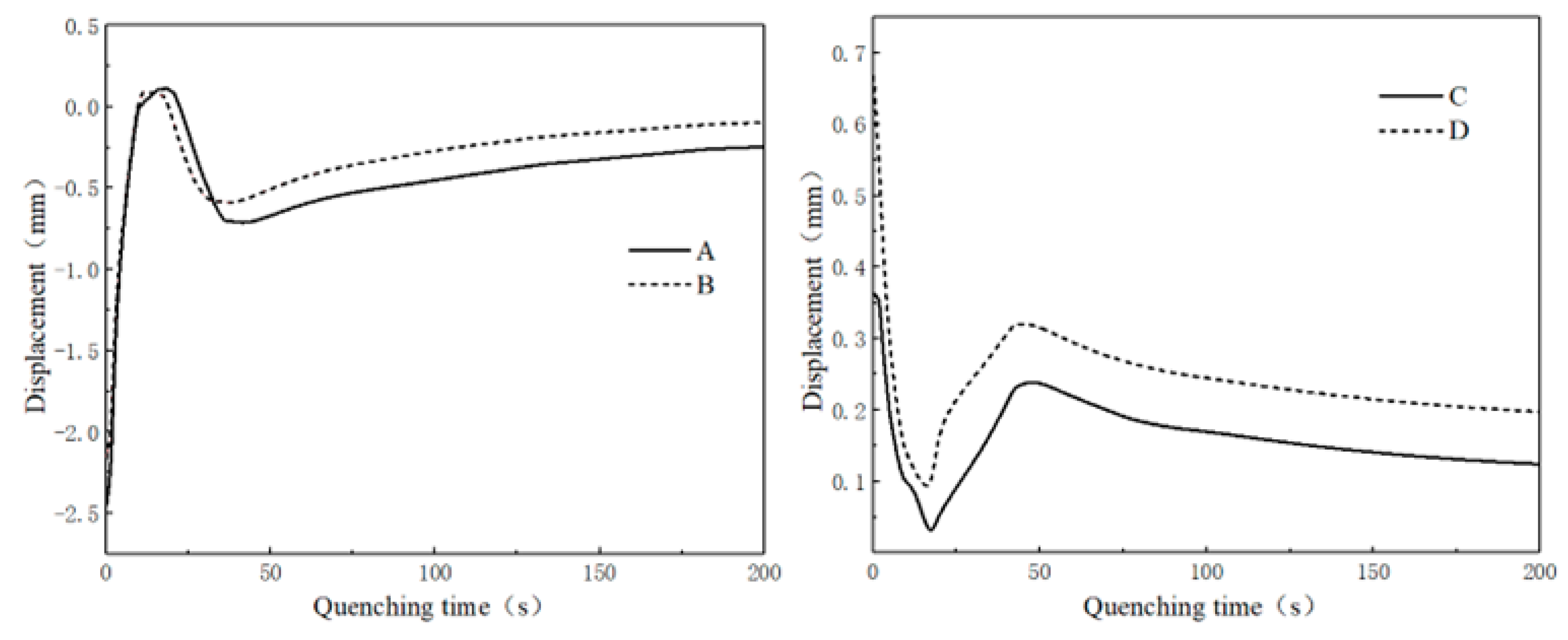 Materials 16 00690 g014