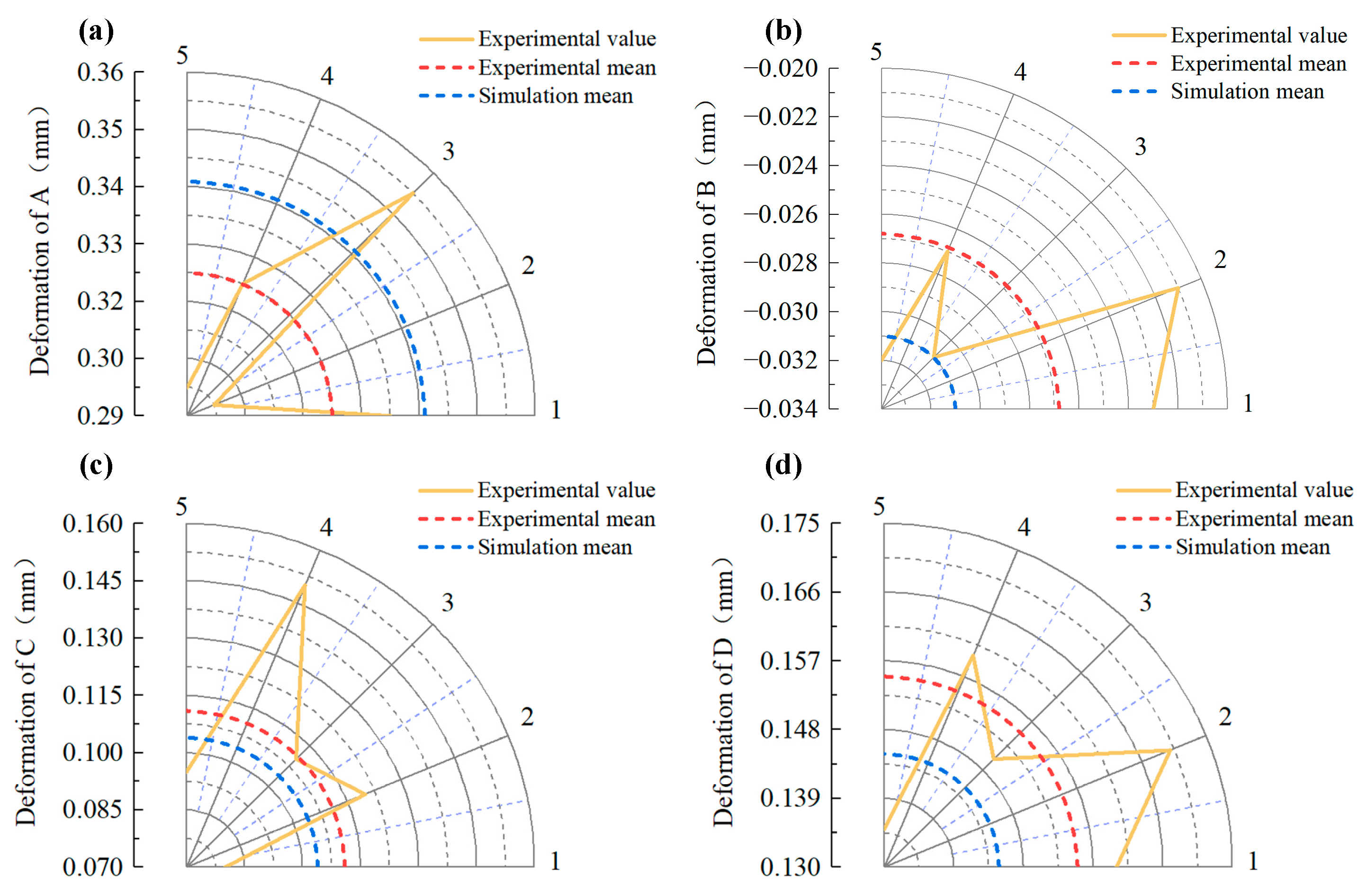 Materials 16 00690 g020