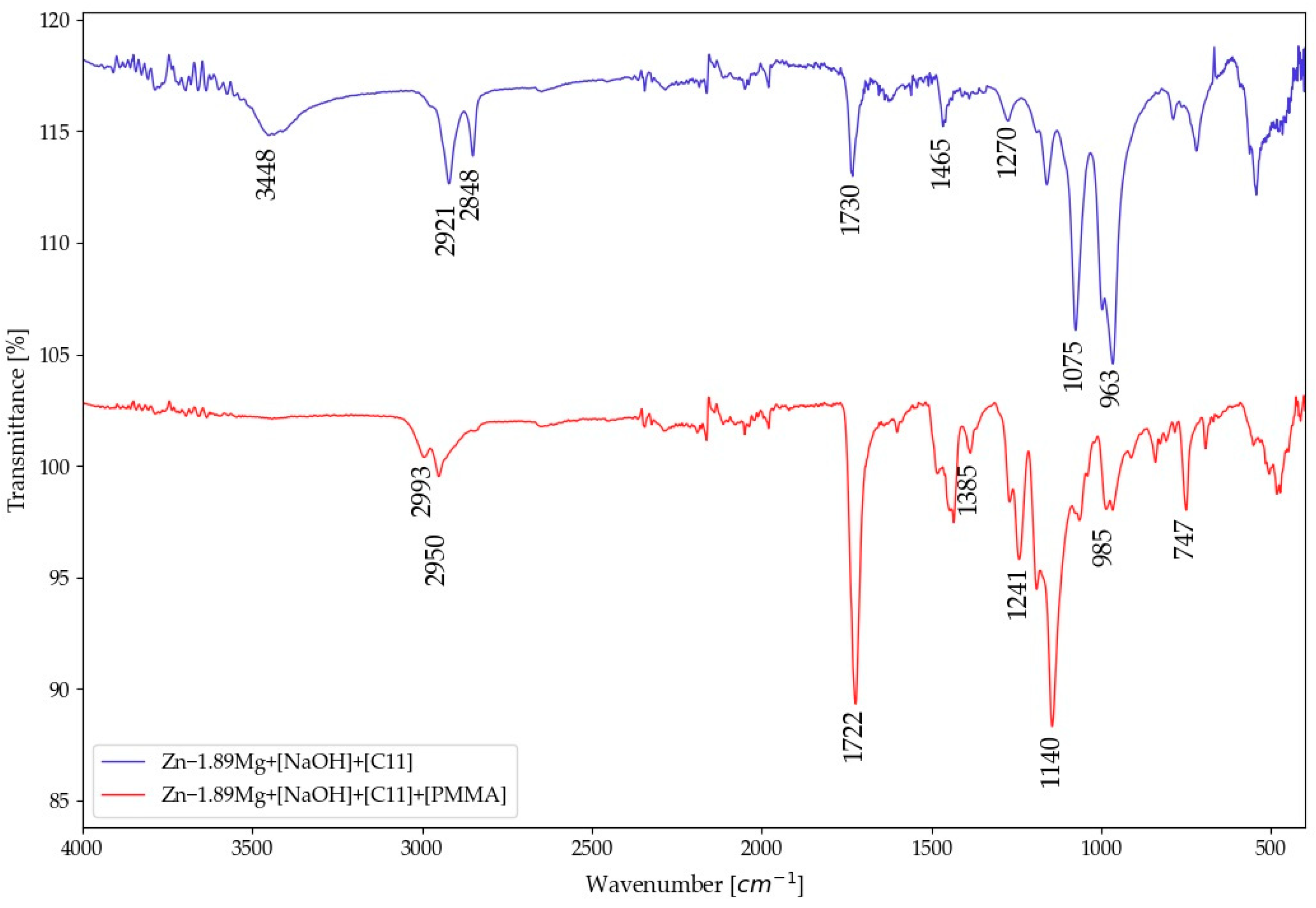 Materials 16 00707 g004
