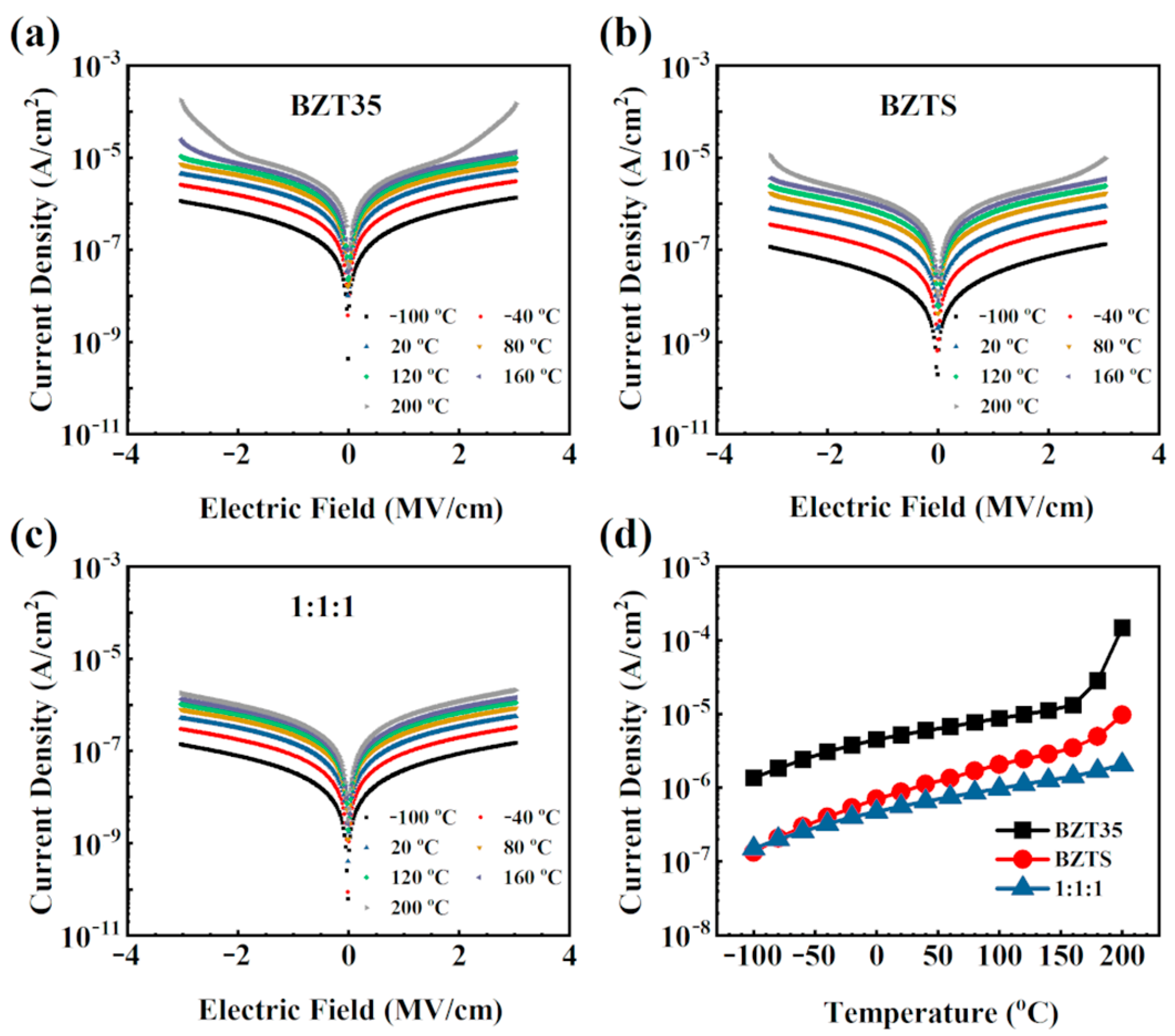 Materials 16 00712 g002 Materials 16 00712 g002