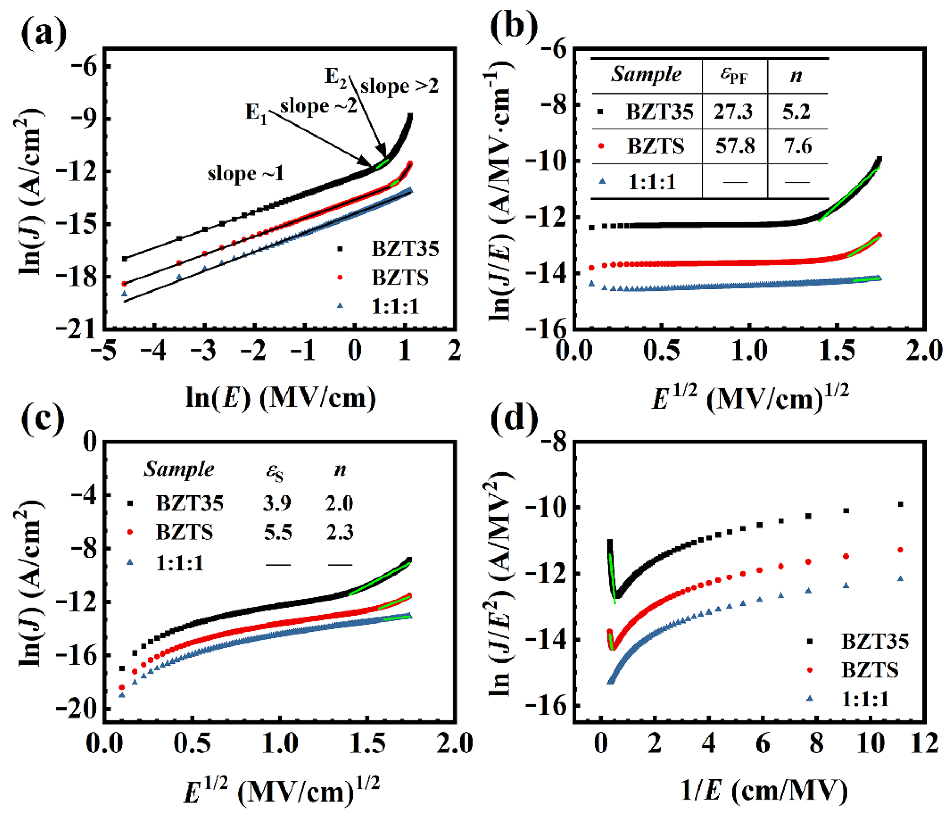 Materials 16 00712 g003 Materials 16 00712 g003