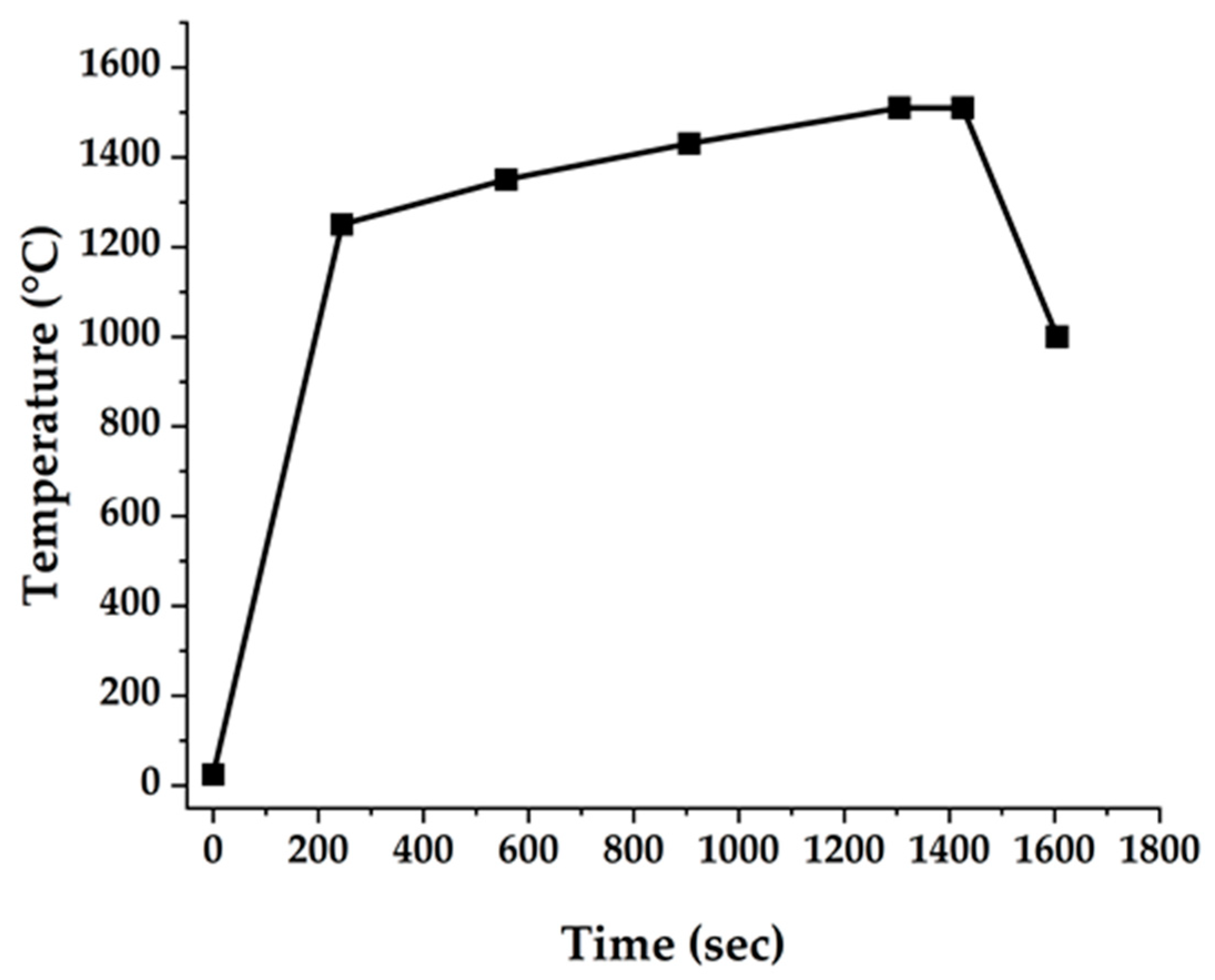 Materials 16 00714 g002