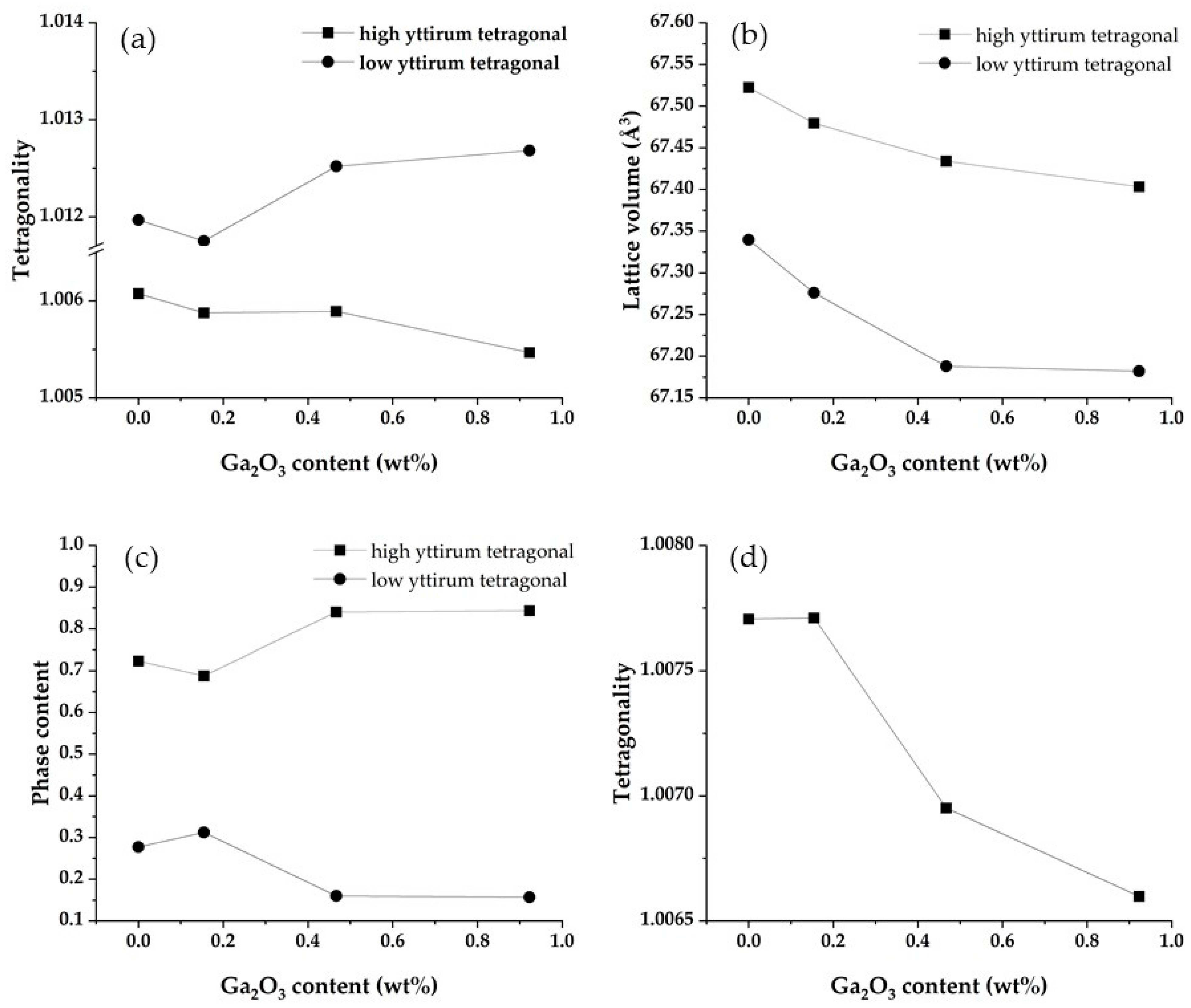 Materials 16 00714 g008