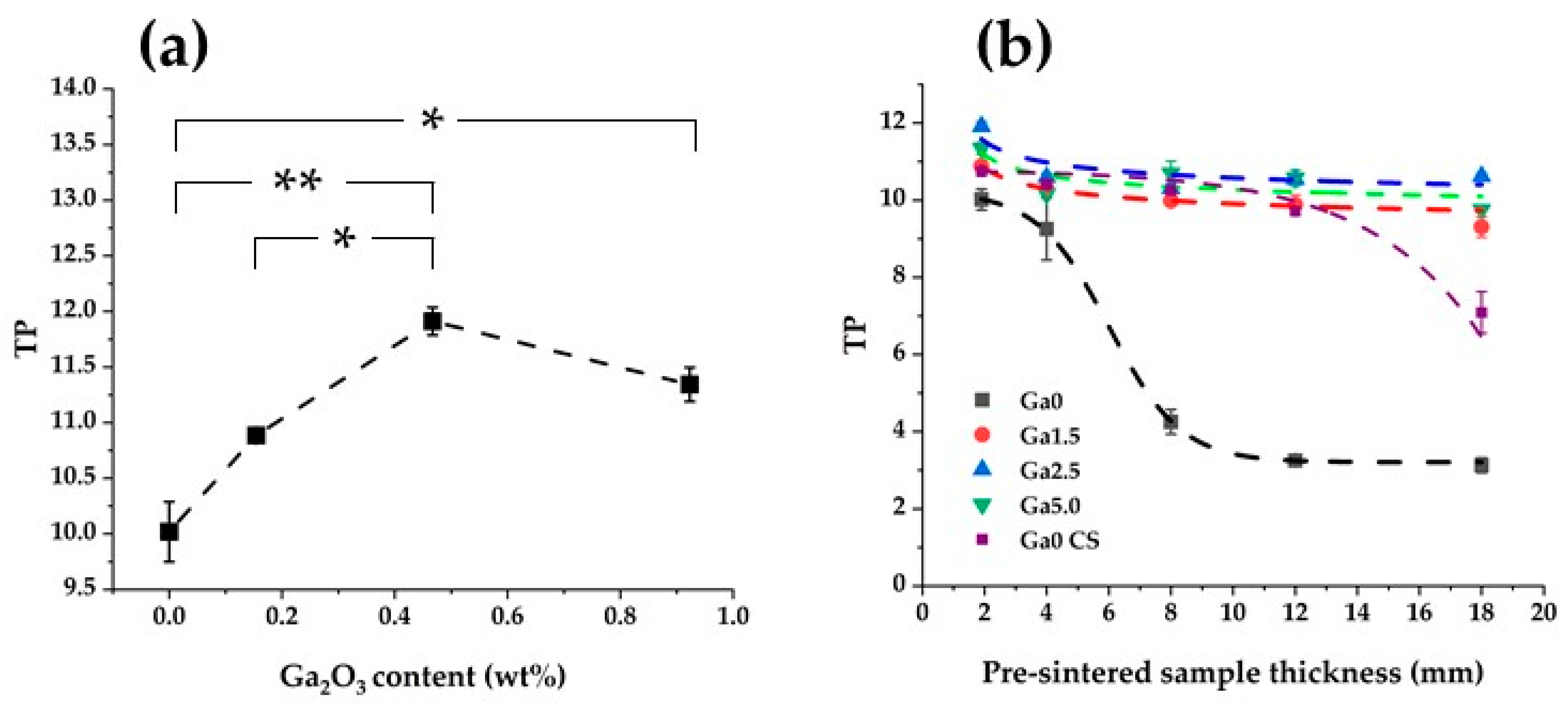 Materials 16 00714 g009