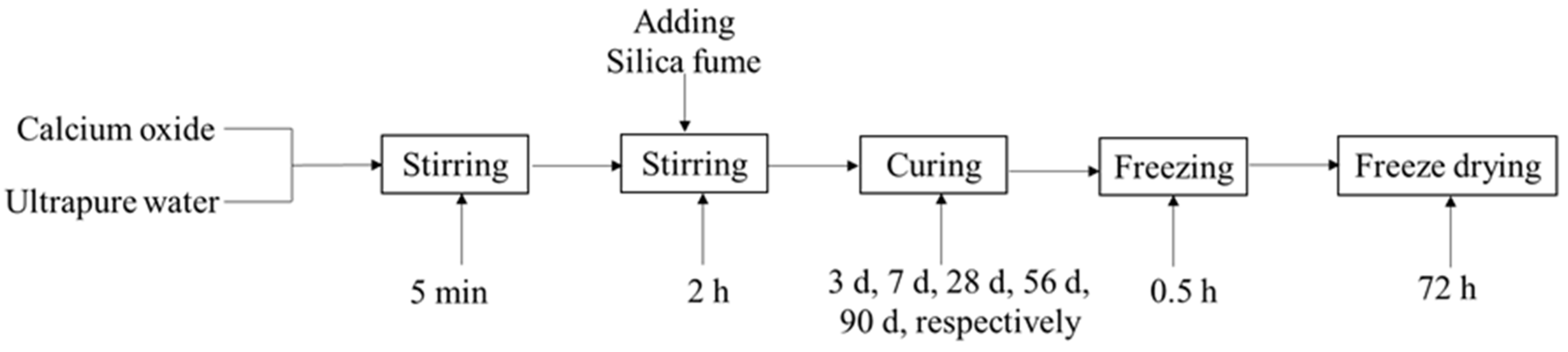 Materials 16 00717 g003