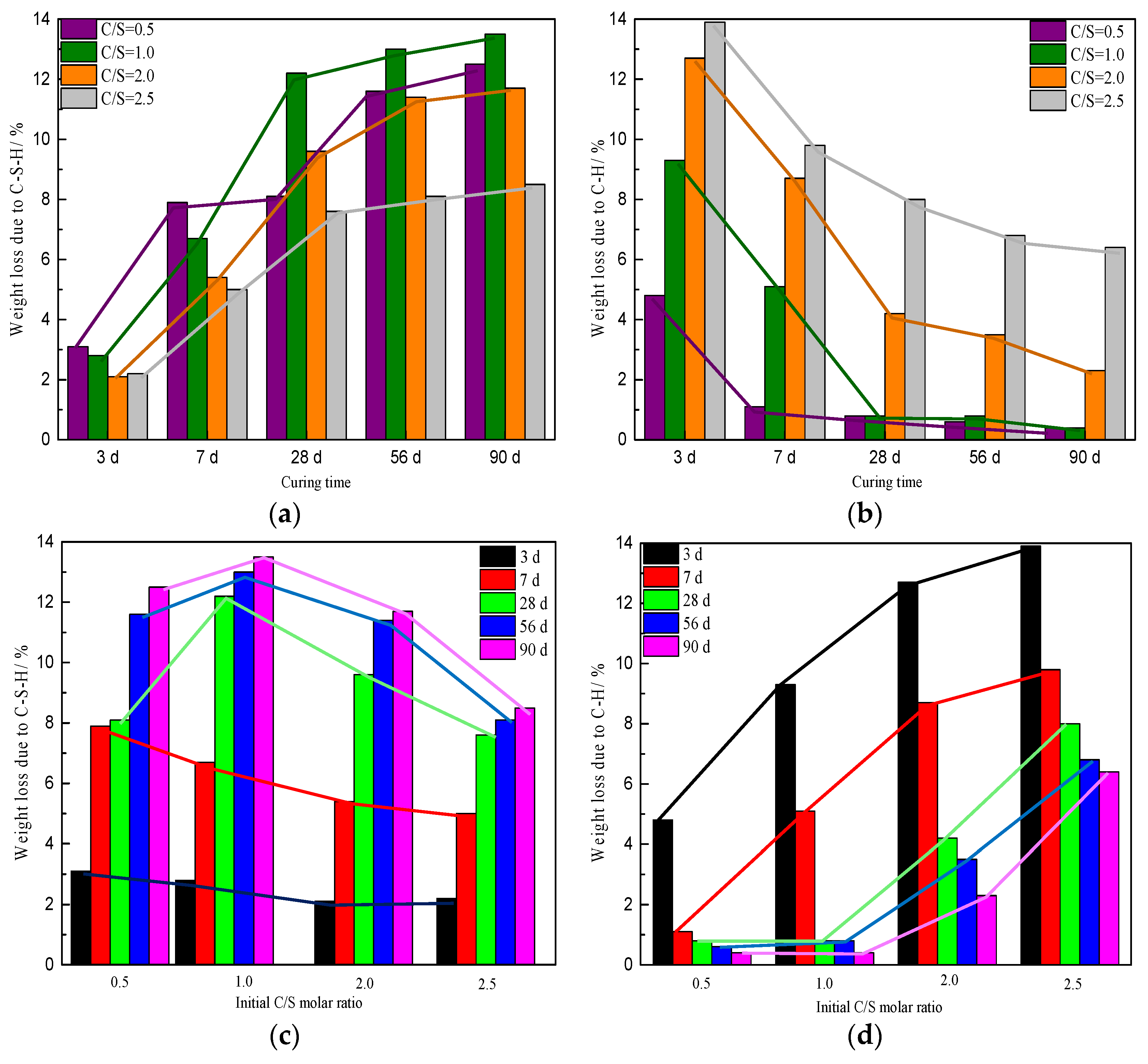 Materials 16 00717 g005