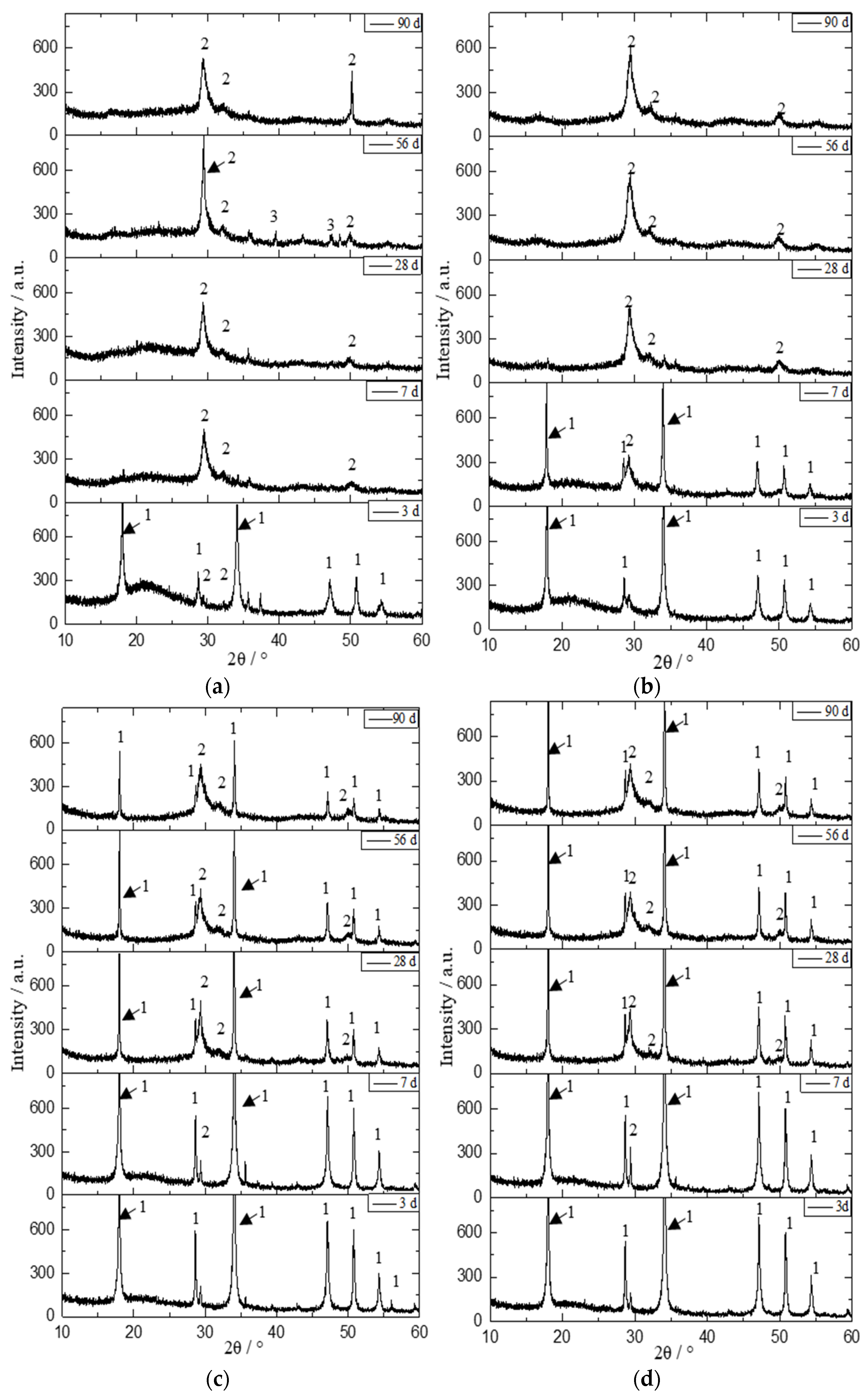 Materials 16 00717 g007