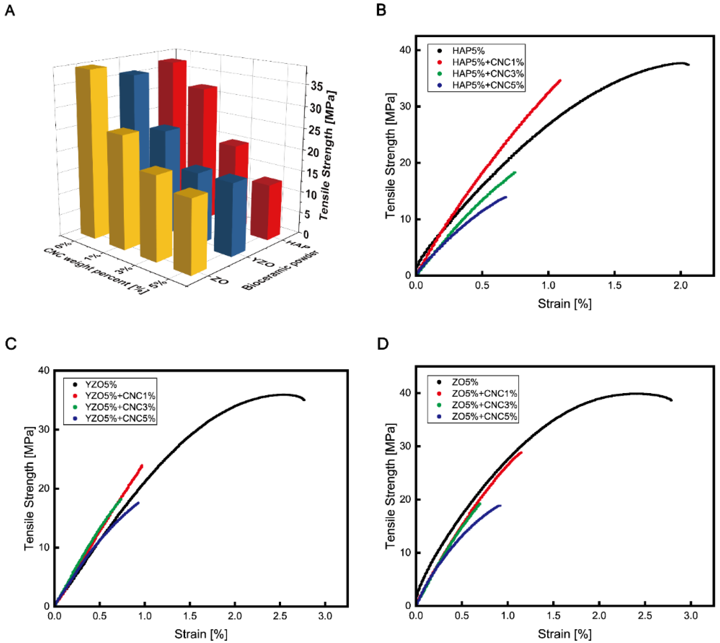 Materials 16 00739 g006 Materials 16 00739 g006