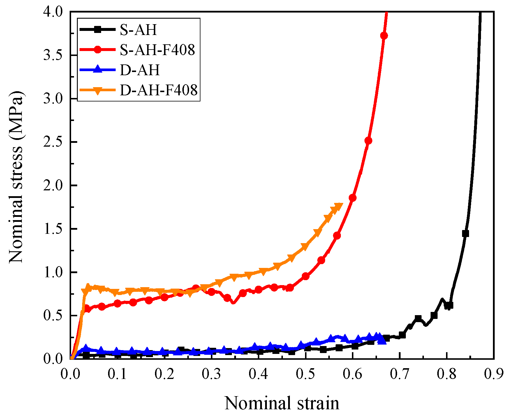 Materials 16 00745 g003