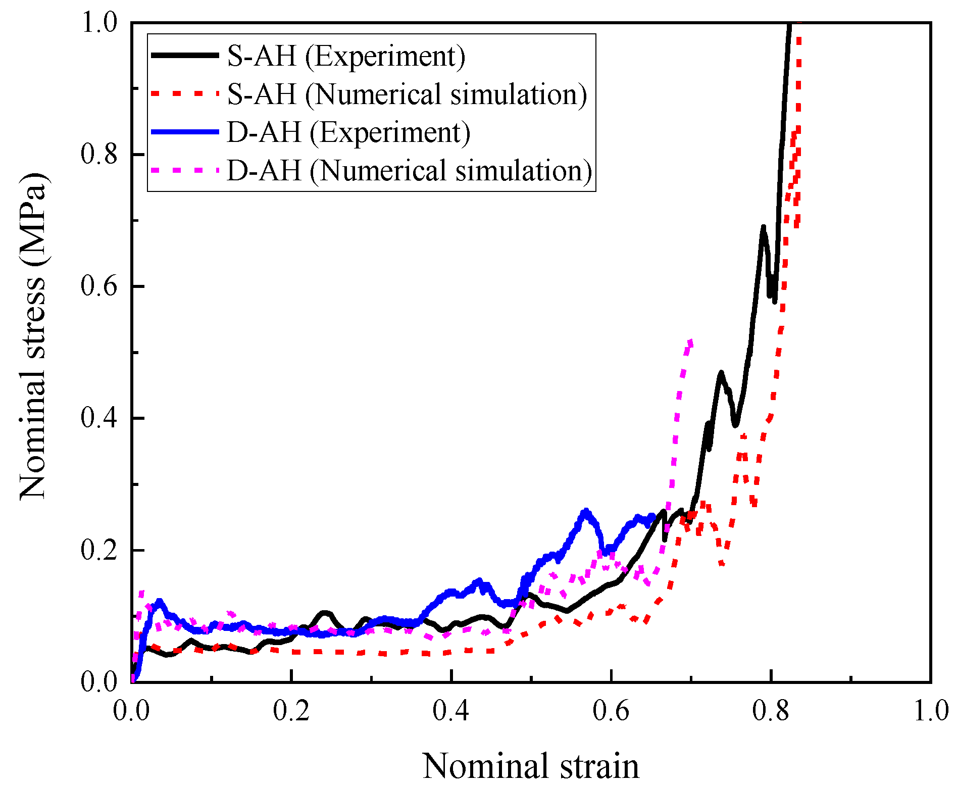 Materials 16 00745 g007