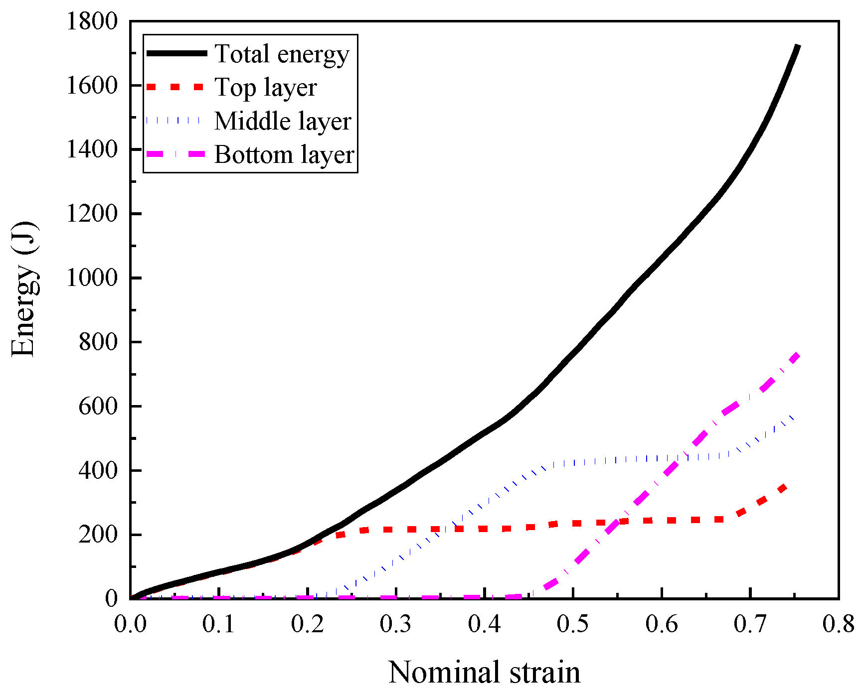 Materials 16 00745 g020