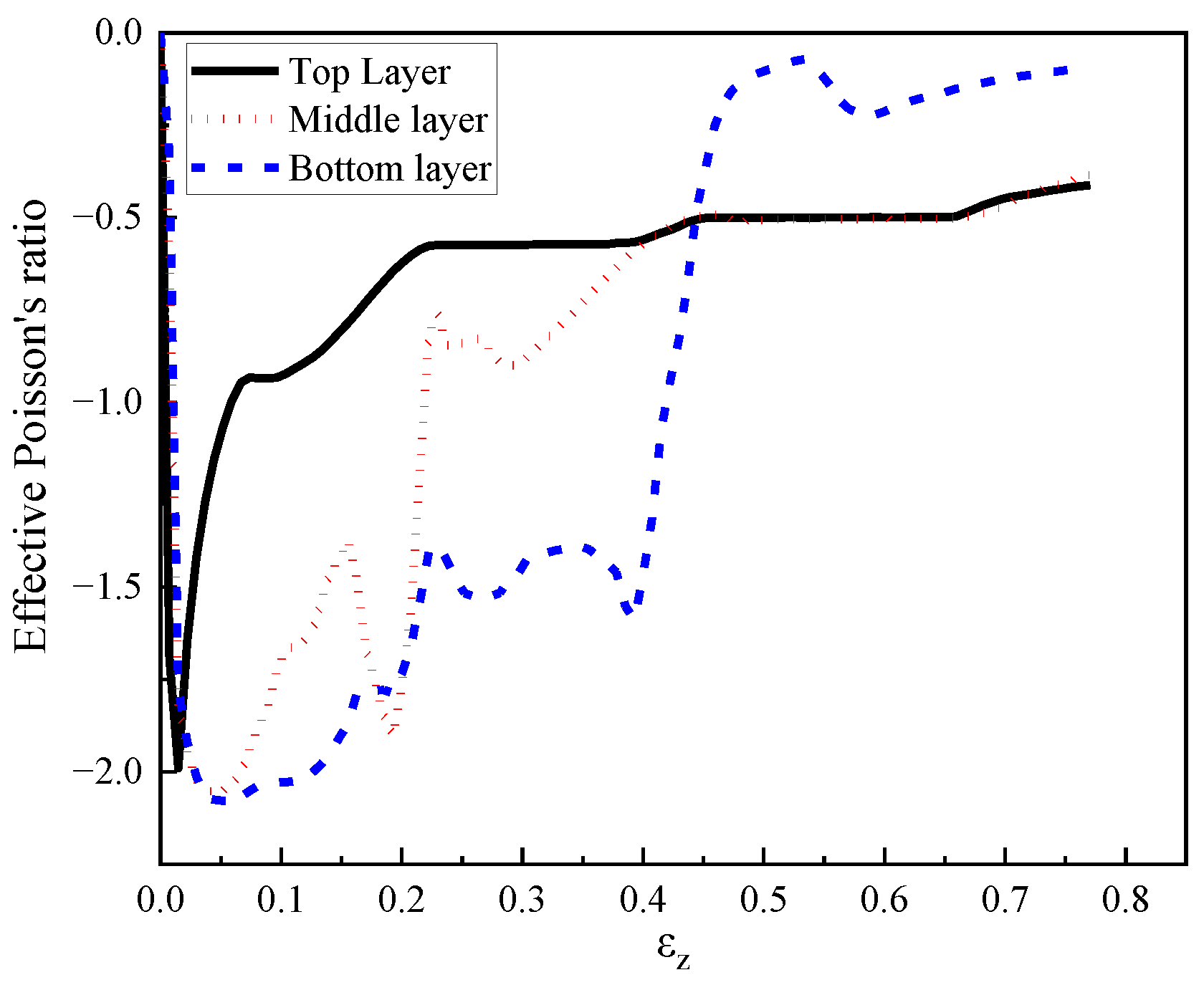 Materials 16 00745 g030