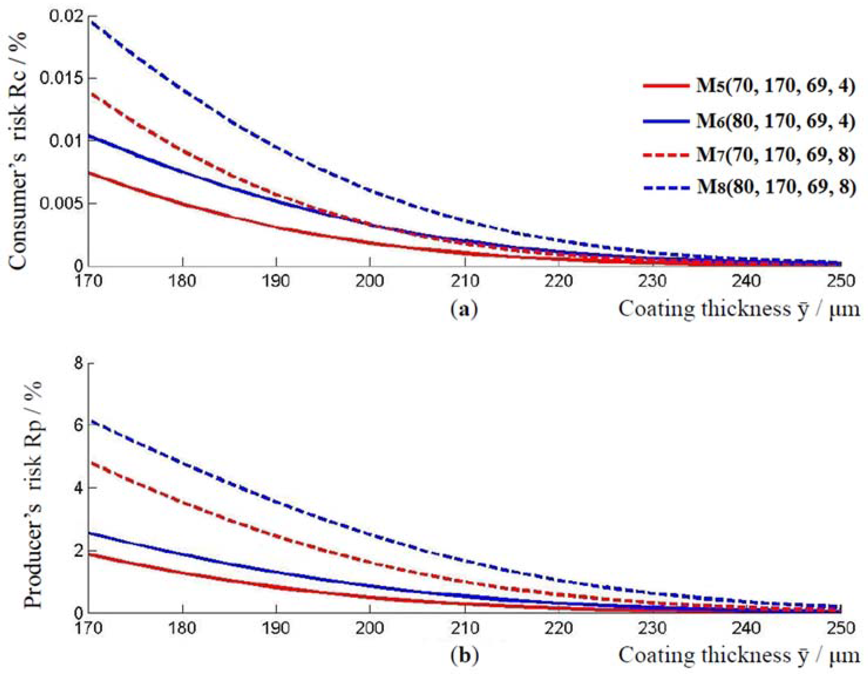Materials 16 00758 g005