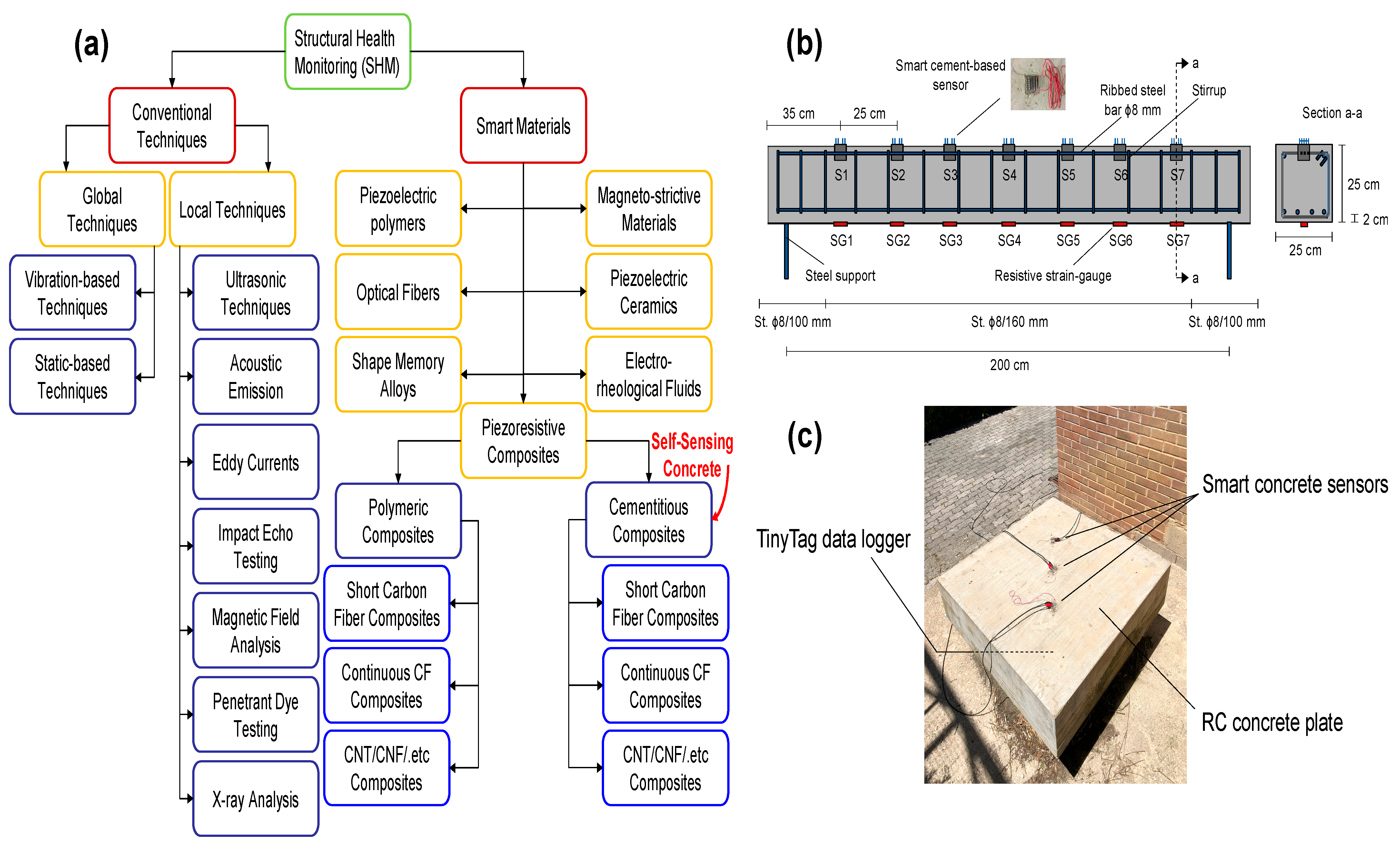 Materials 16 00768 g001