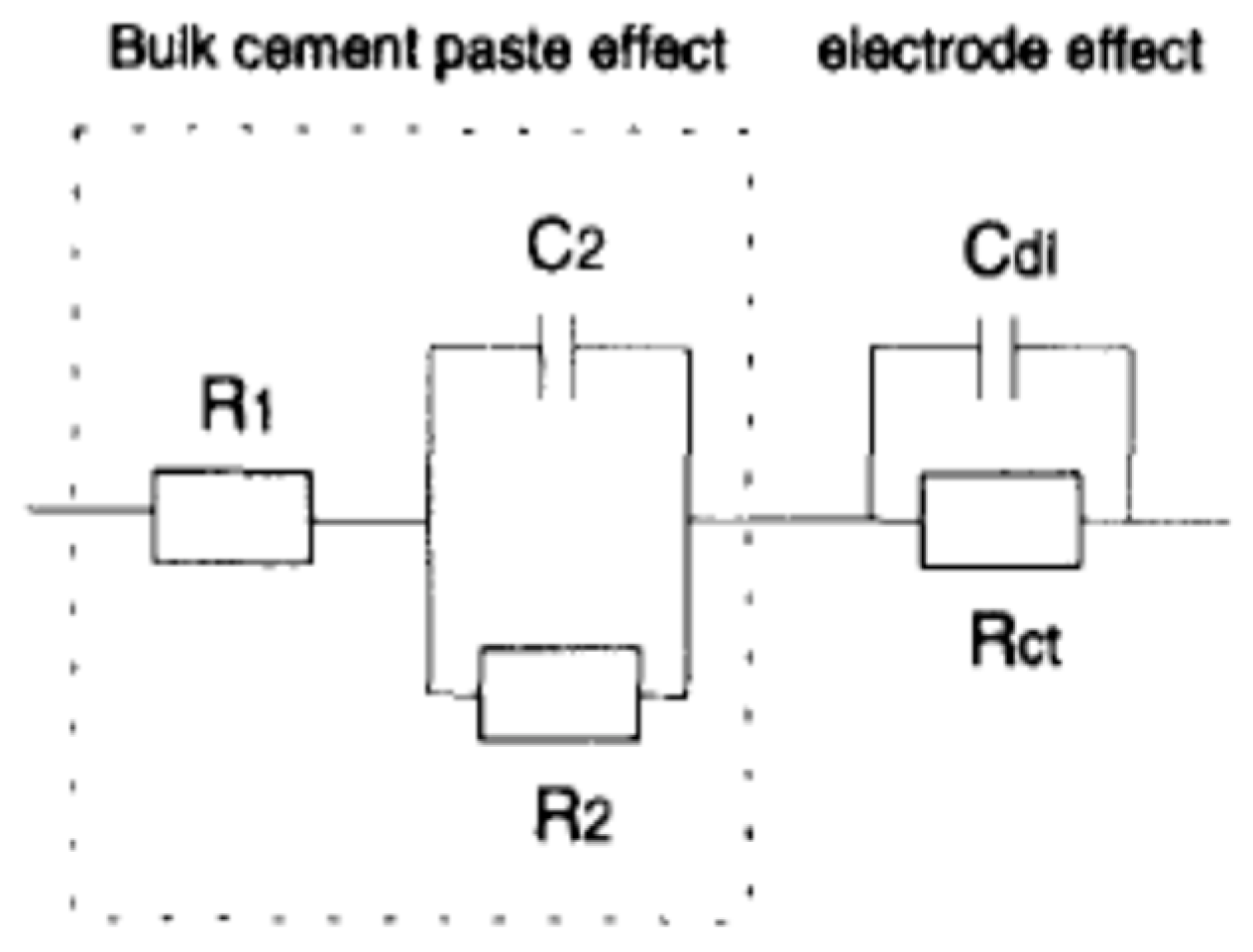 Materials 16 00768 i009
