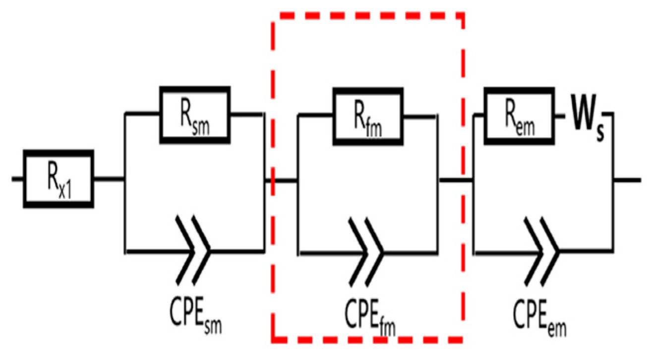 Materials 16 00768 i015