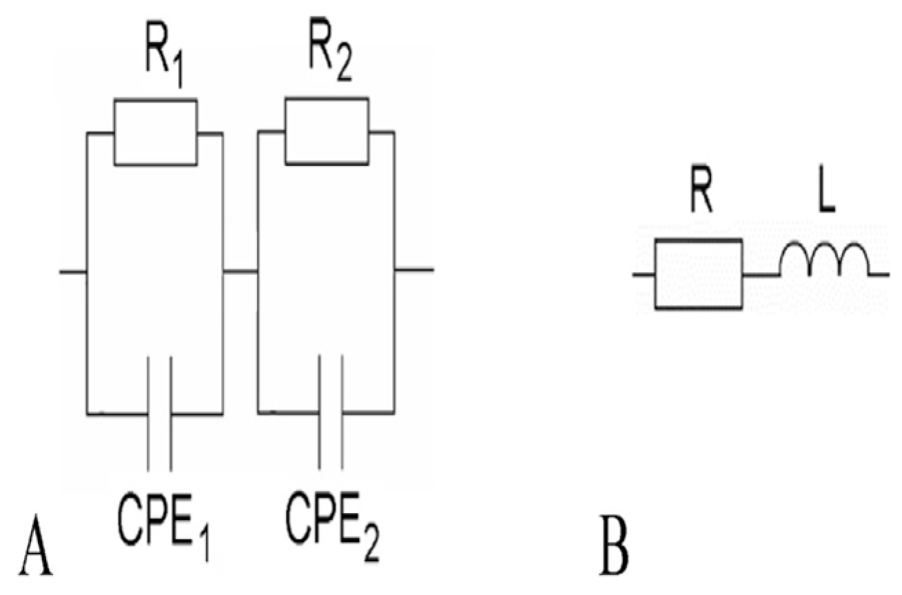 Materials 16 00768 i016