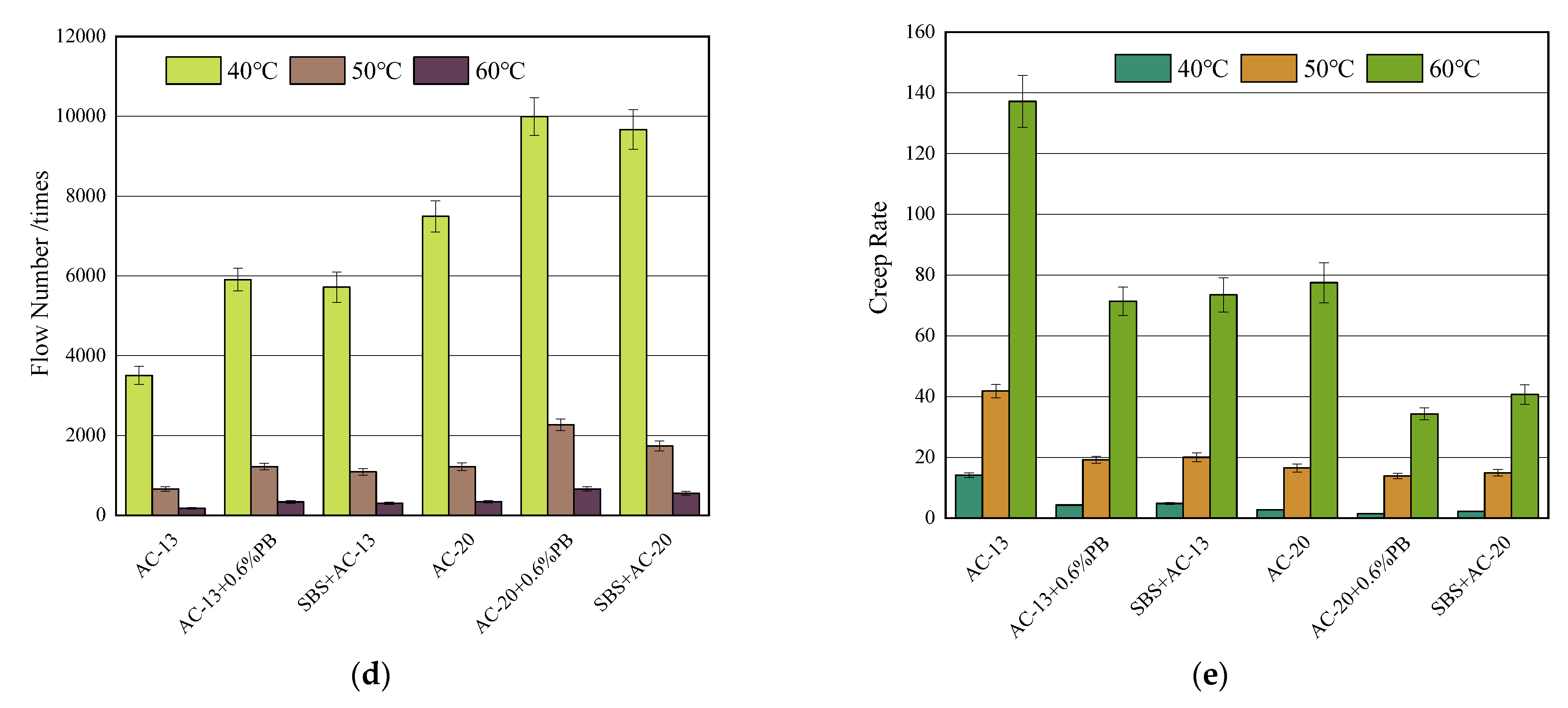 Materials 16 00770 g007b