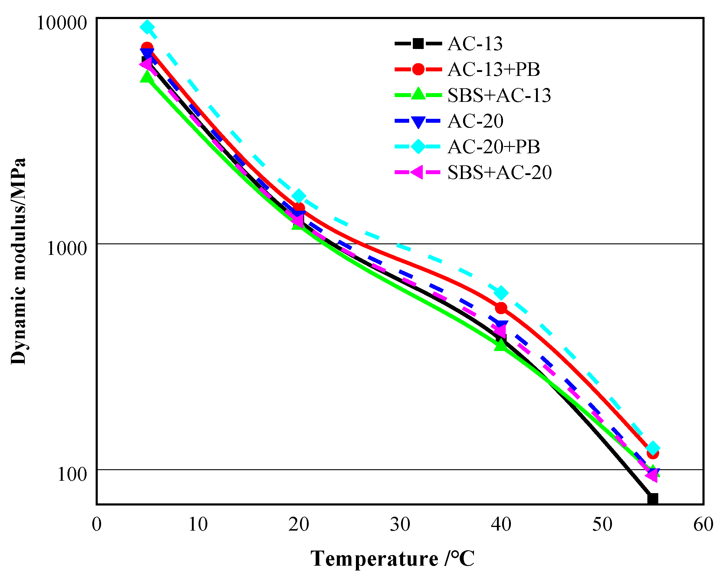 Materials 16 00770 g011