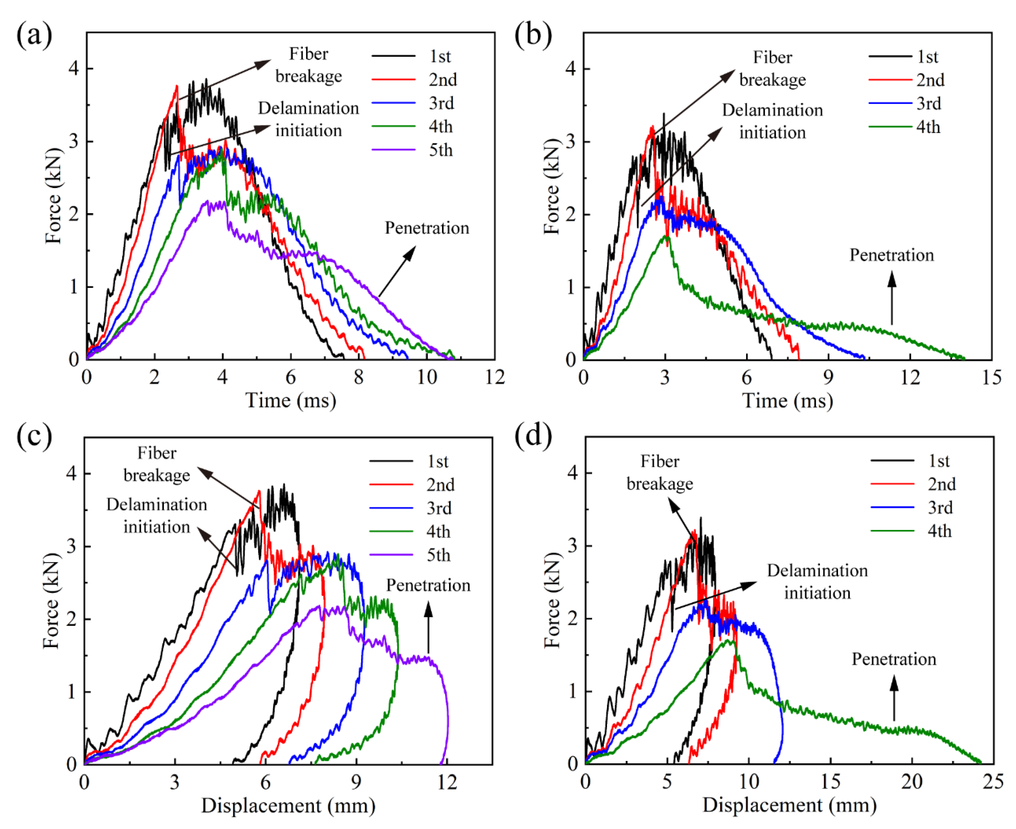 Materials 16 00778 g003