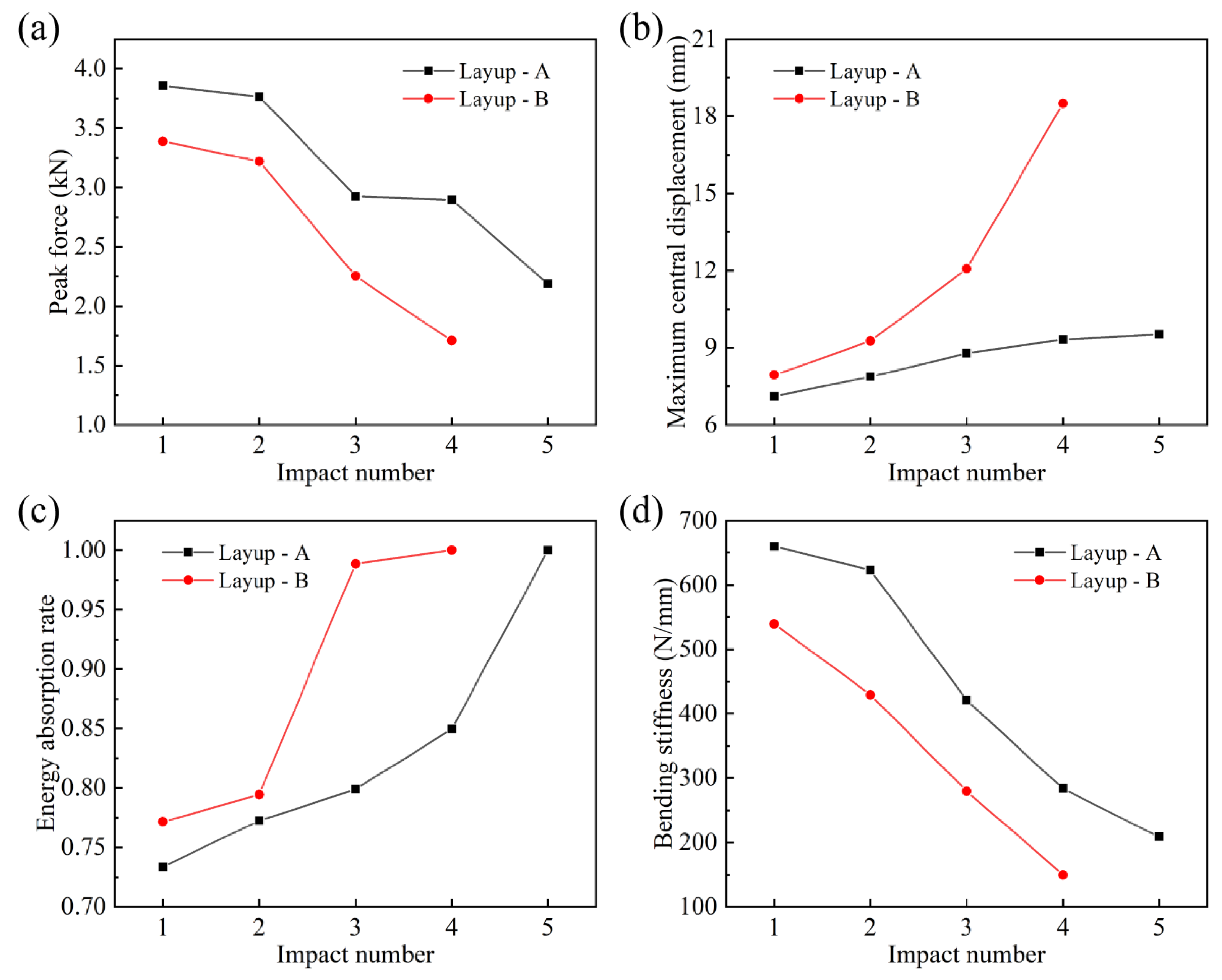 Materials 16 00778 g005