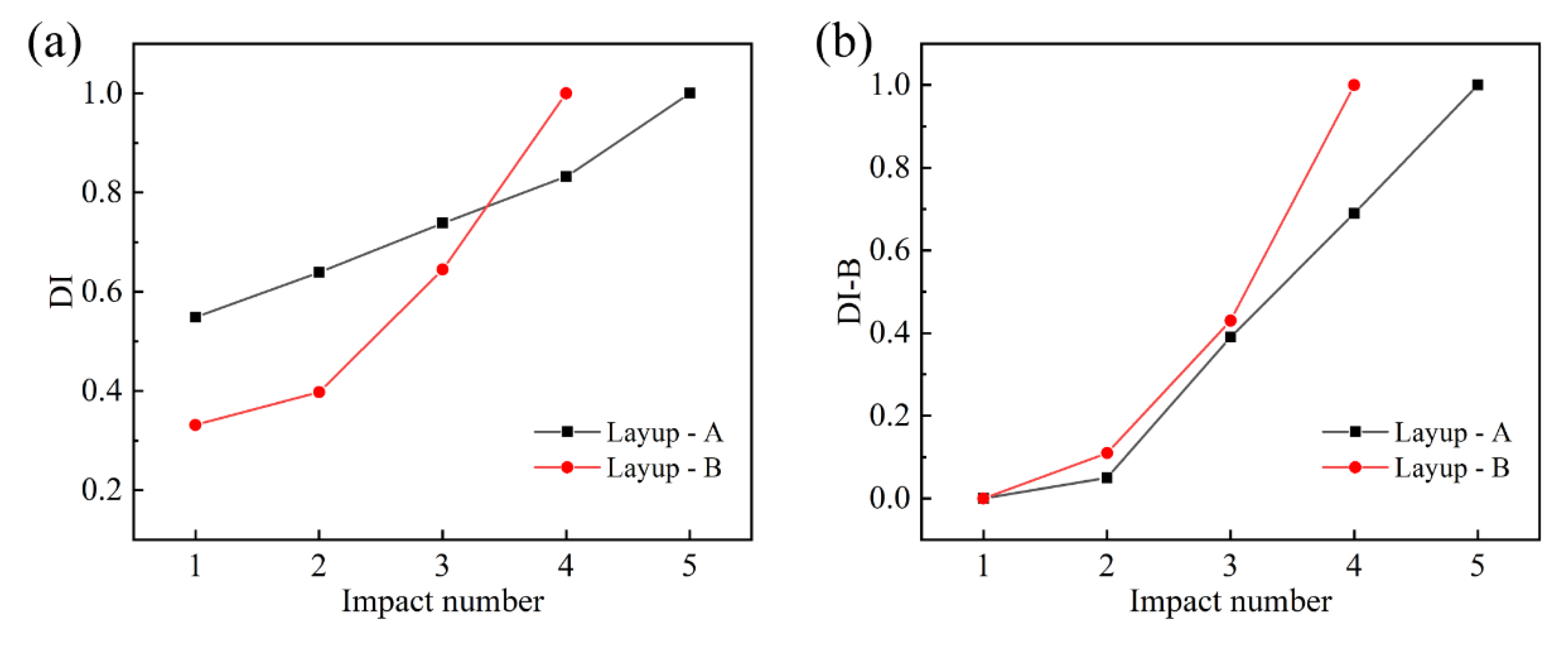 Materials 16 00778 g006