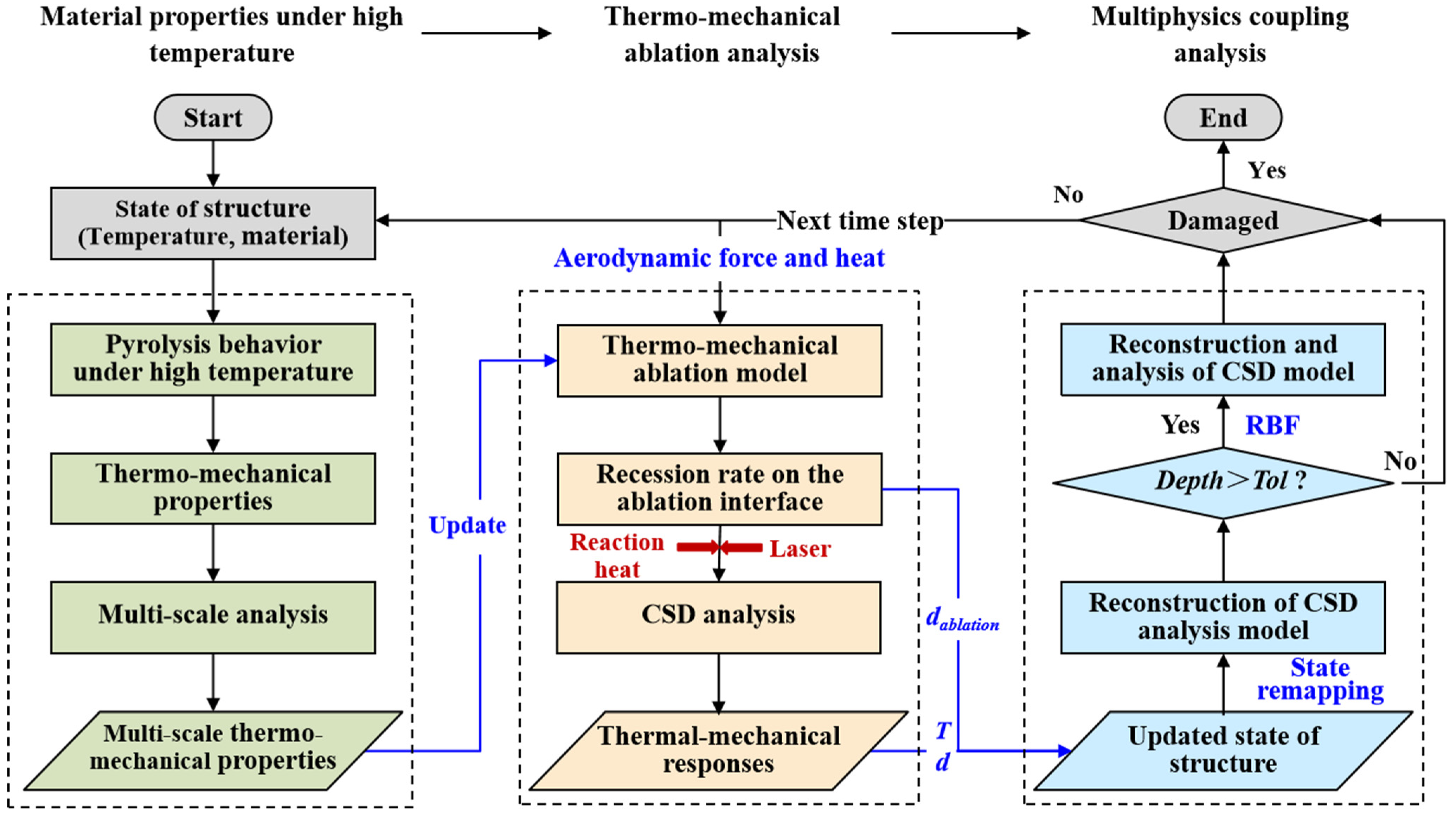 Materials 16 00790 g003