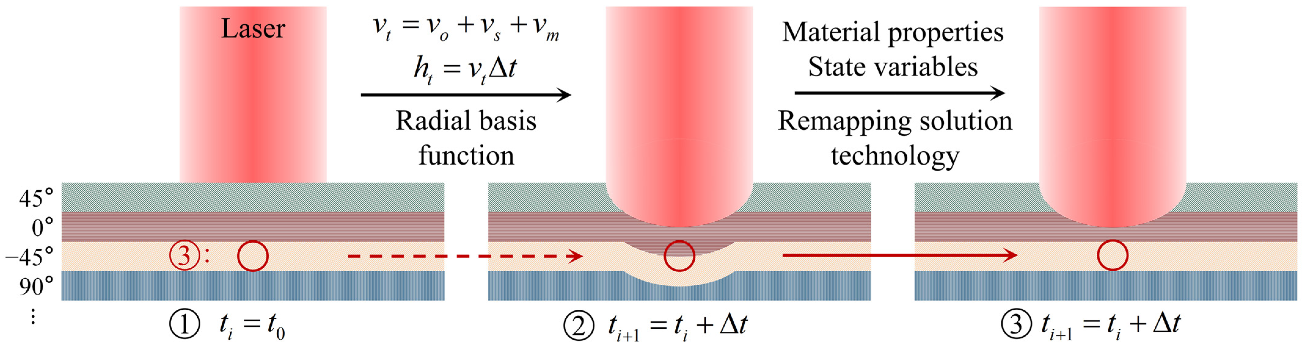 Materials 16 00790 g004