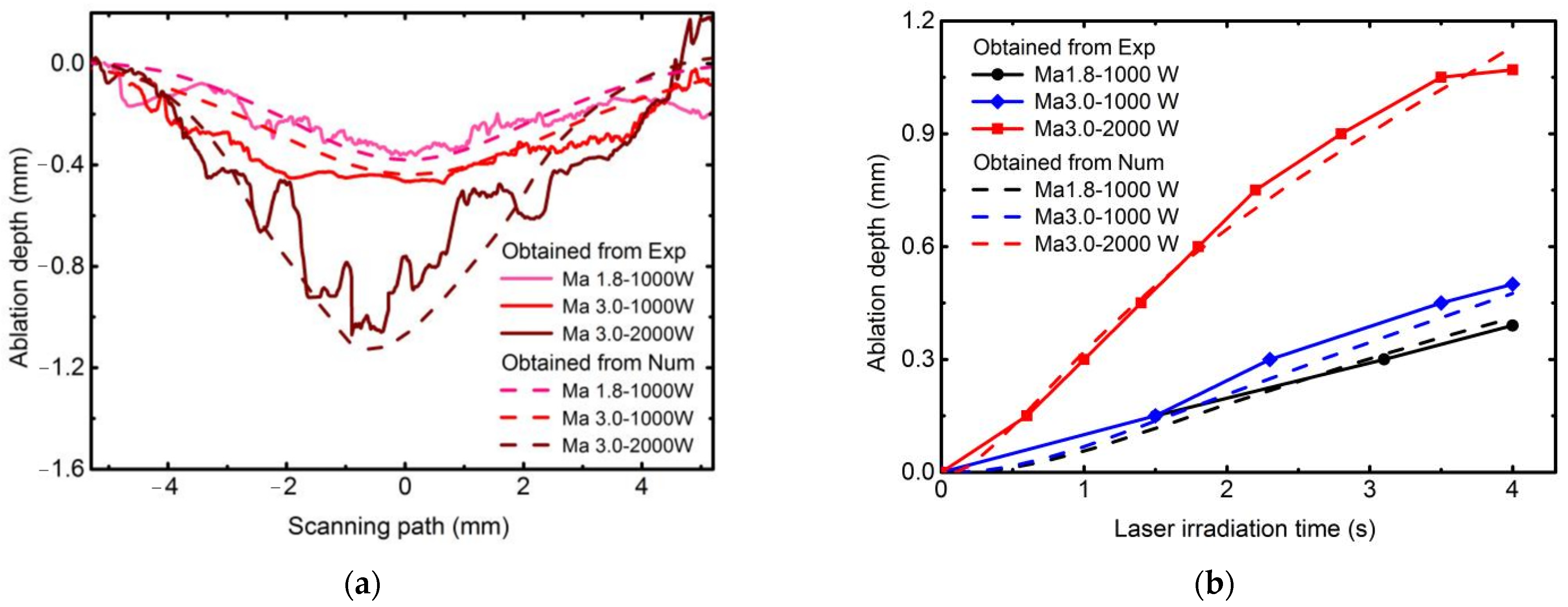 Materials 16 00790 g010