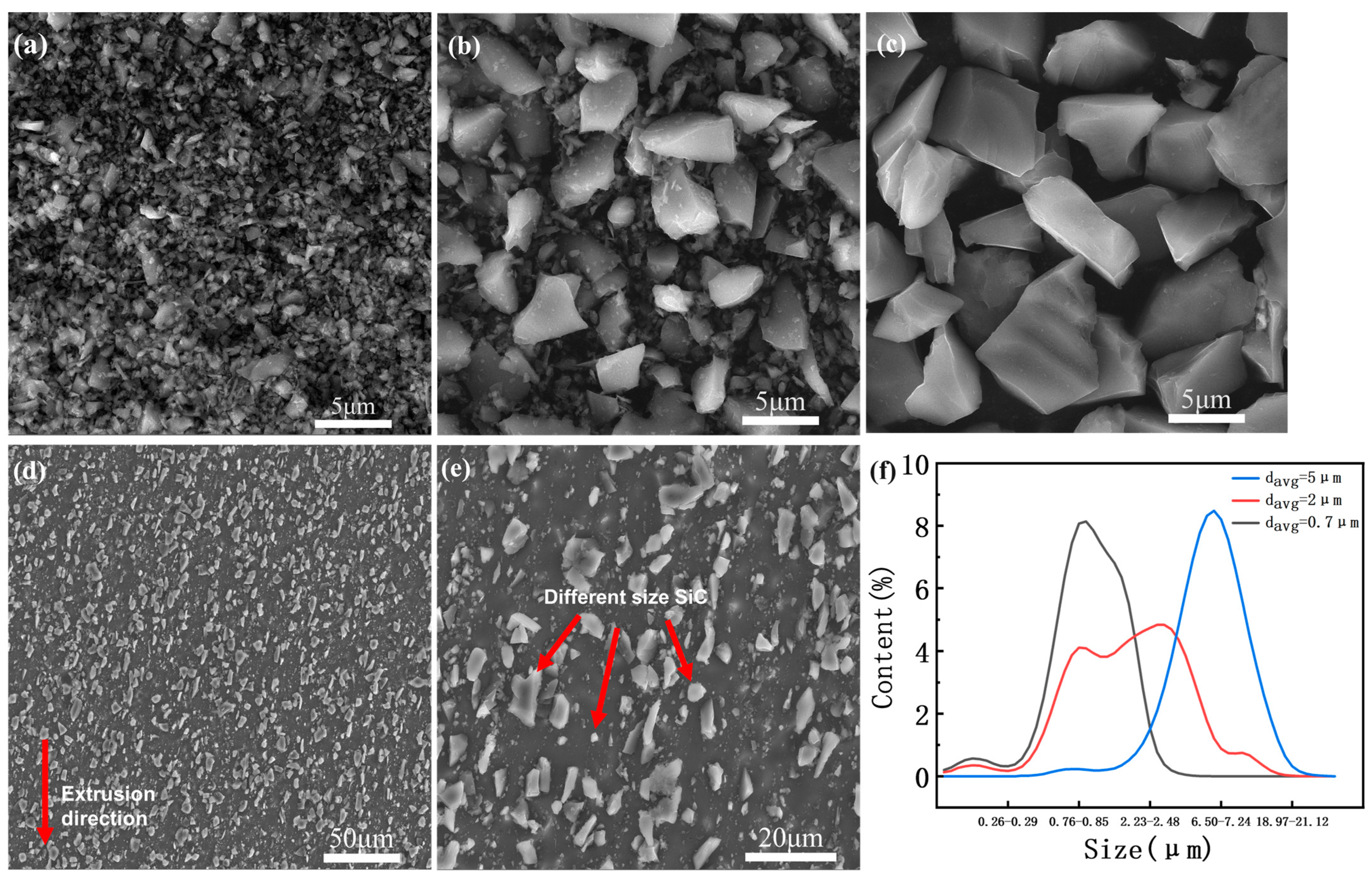 Materials 16 00796 g002