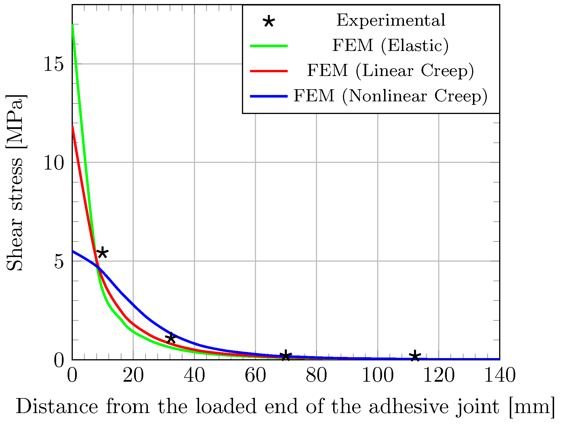 Materials 16 00801 g008