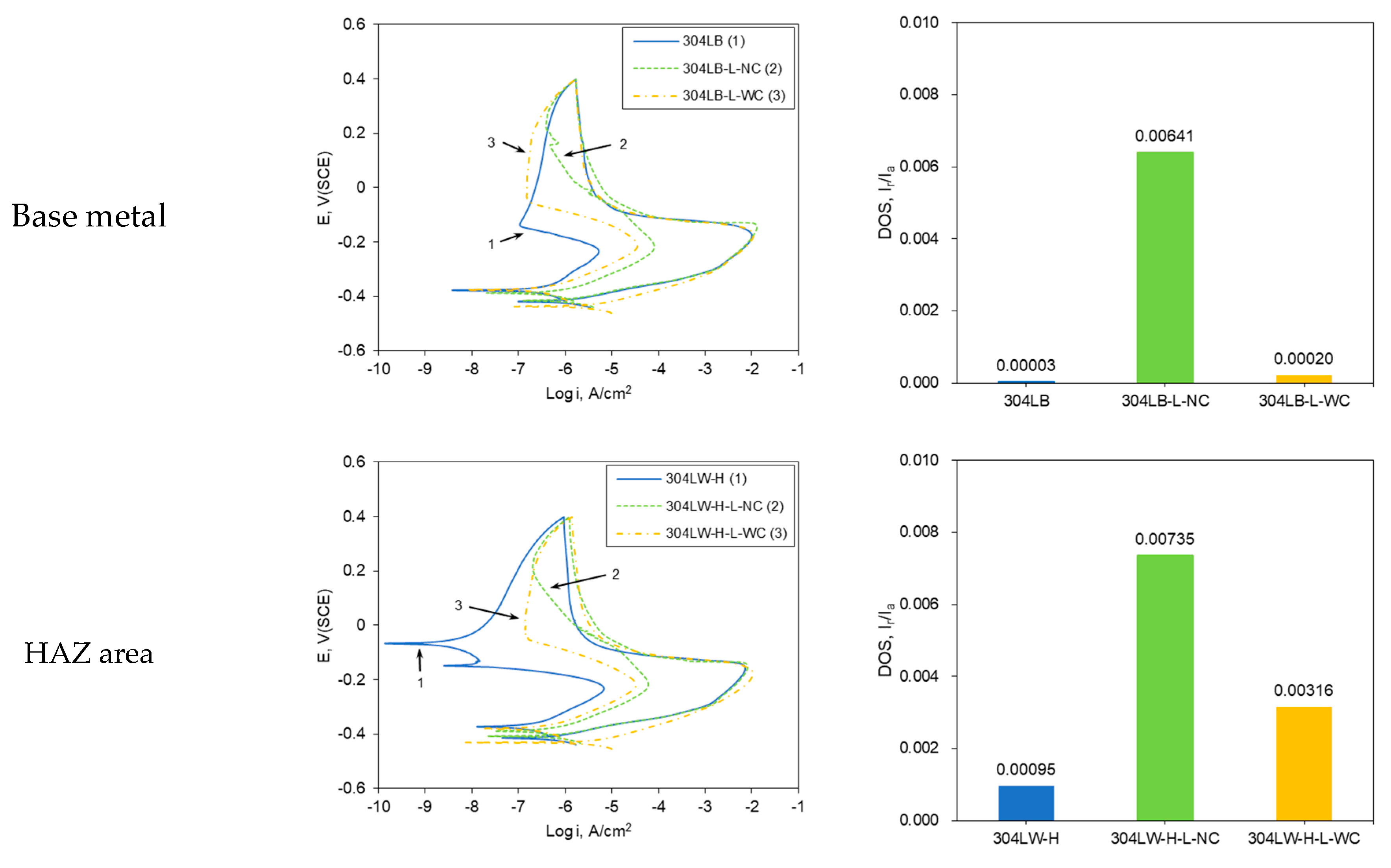 Materials 16 00804 g004a