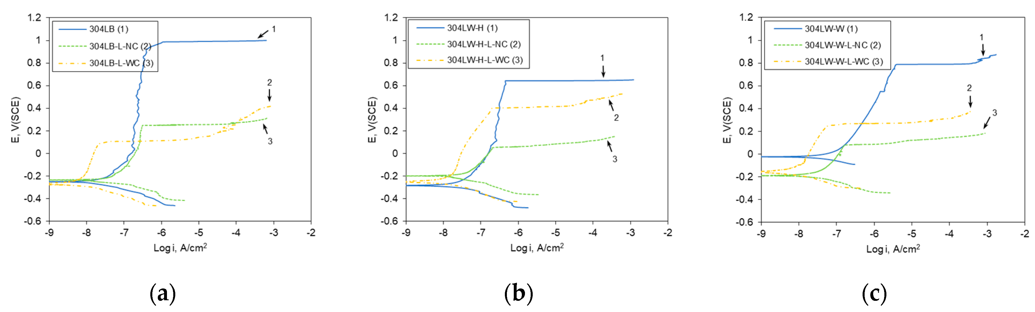 Materials 16 00804 g008