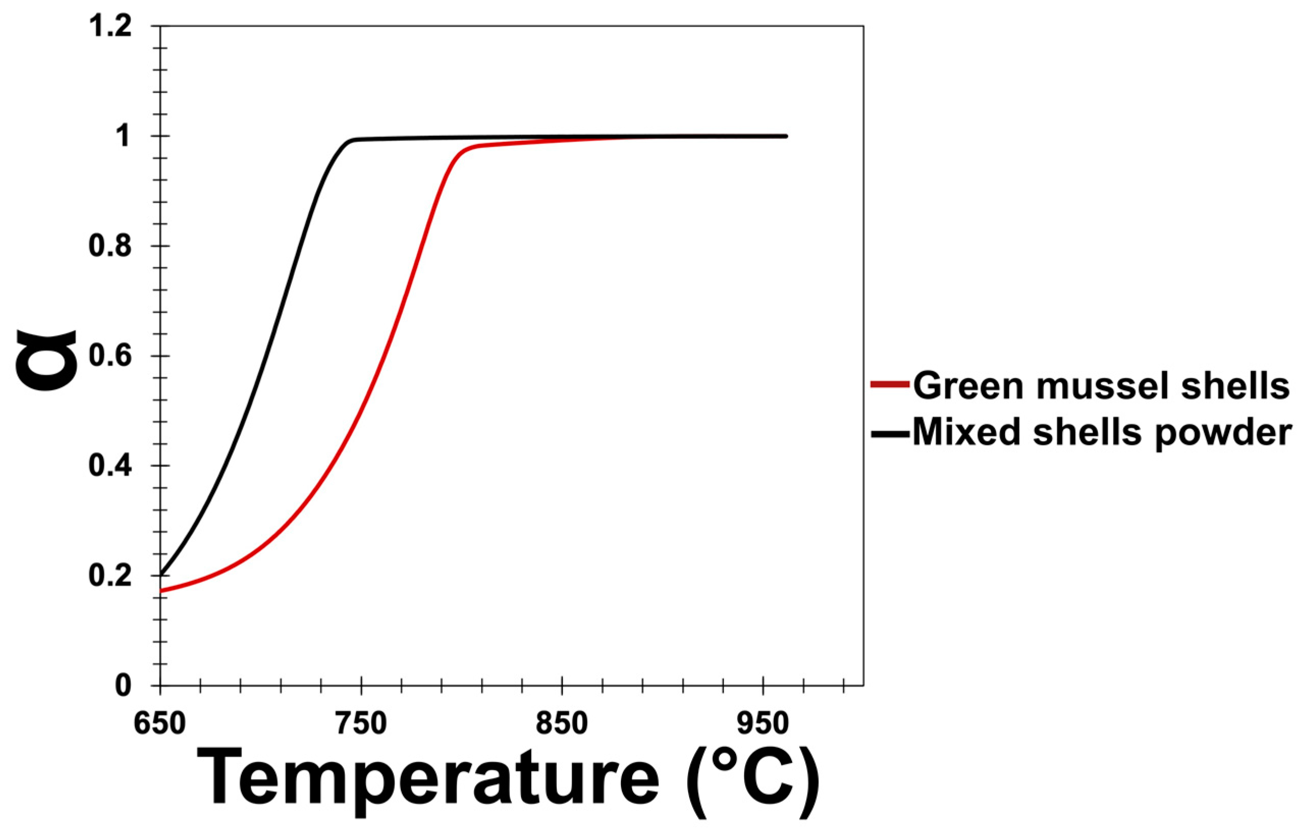 Materials 16 00805 g003 Materials 16 00805 g003
