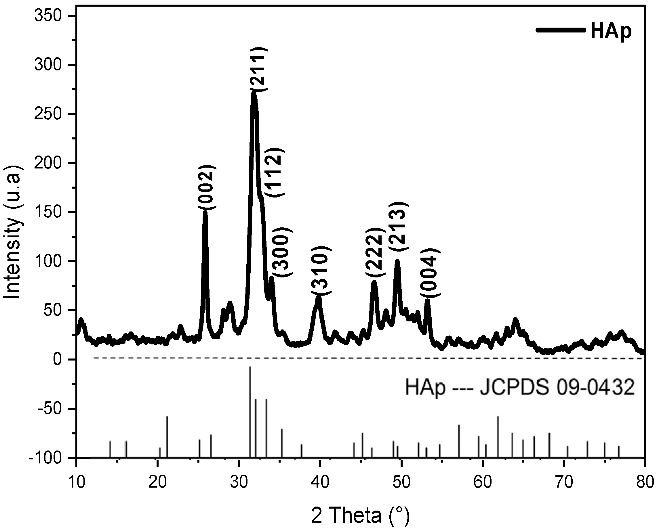 Materials 16 00809 g002 Materials 16 00809 g002