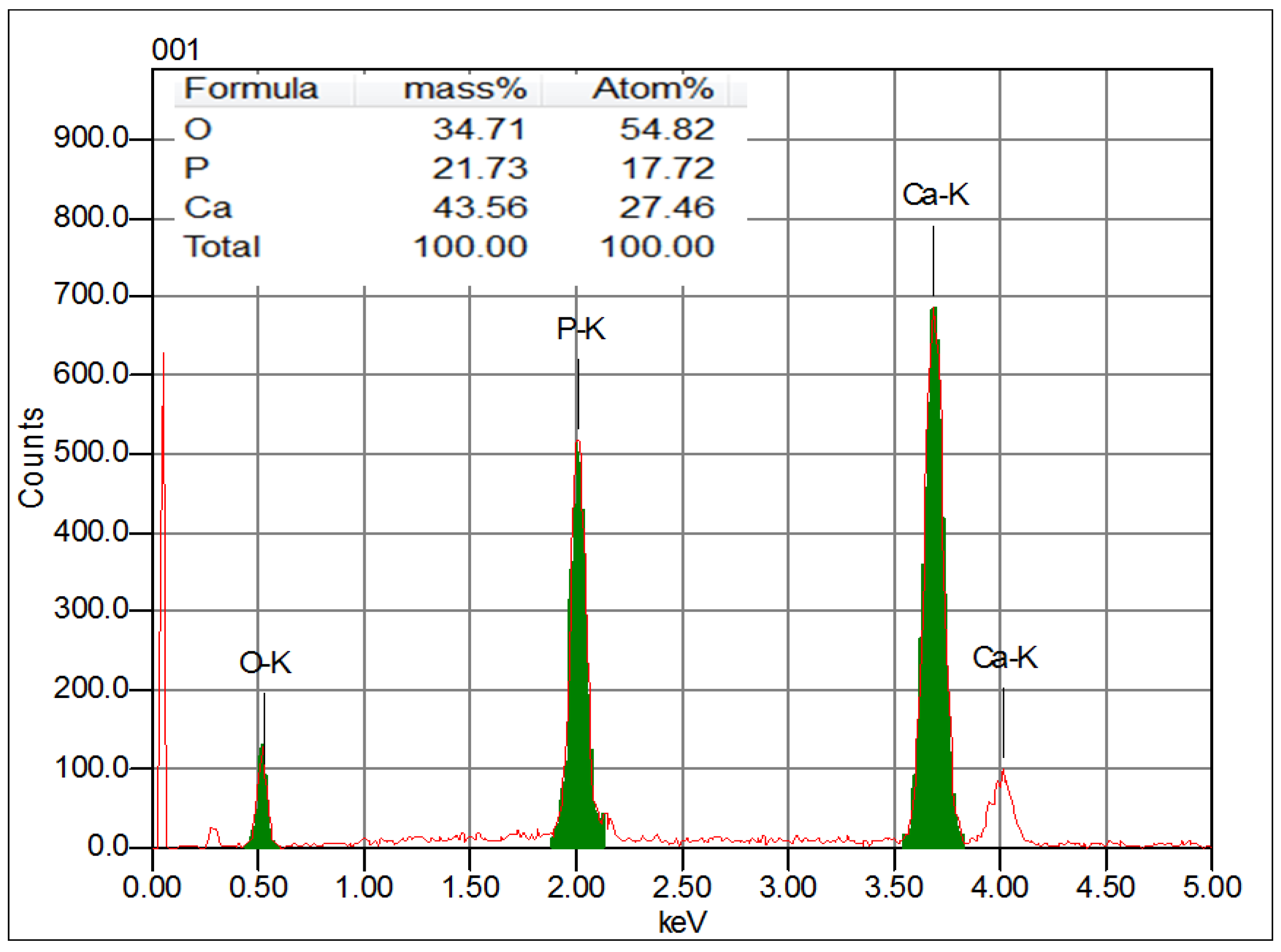 Materials 16 00809 g004 Materials 16 00809 g004