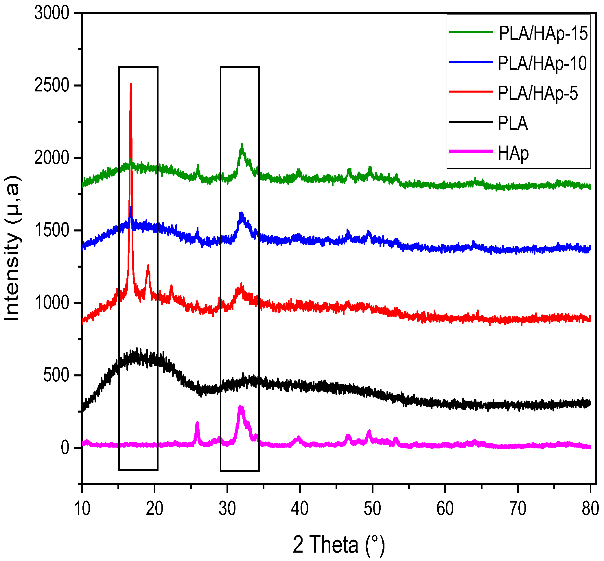 Materials 16 00809 g008 Materials 16 00809 g008