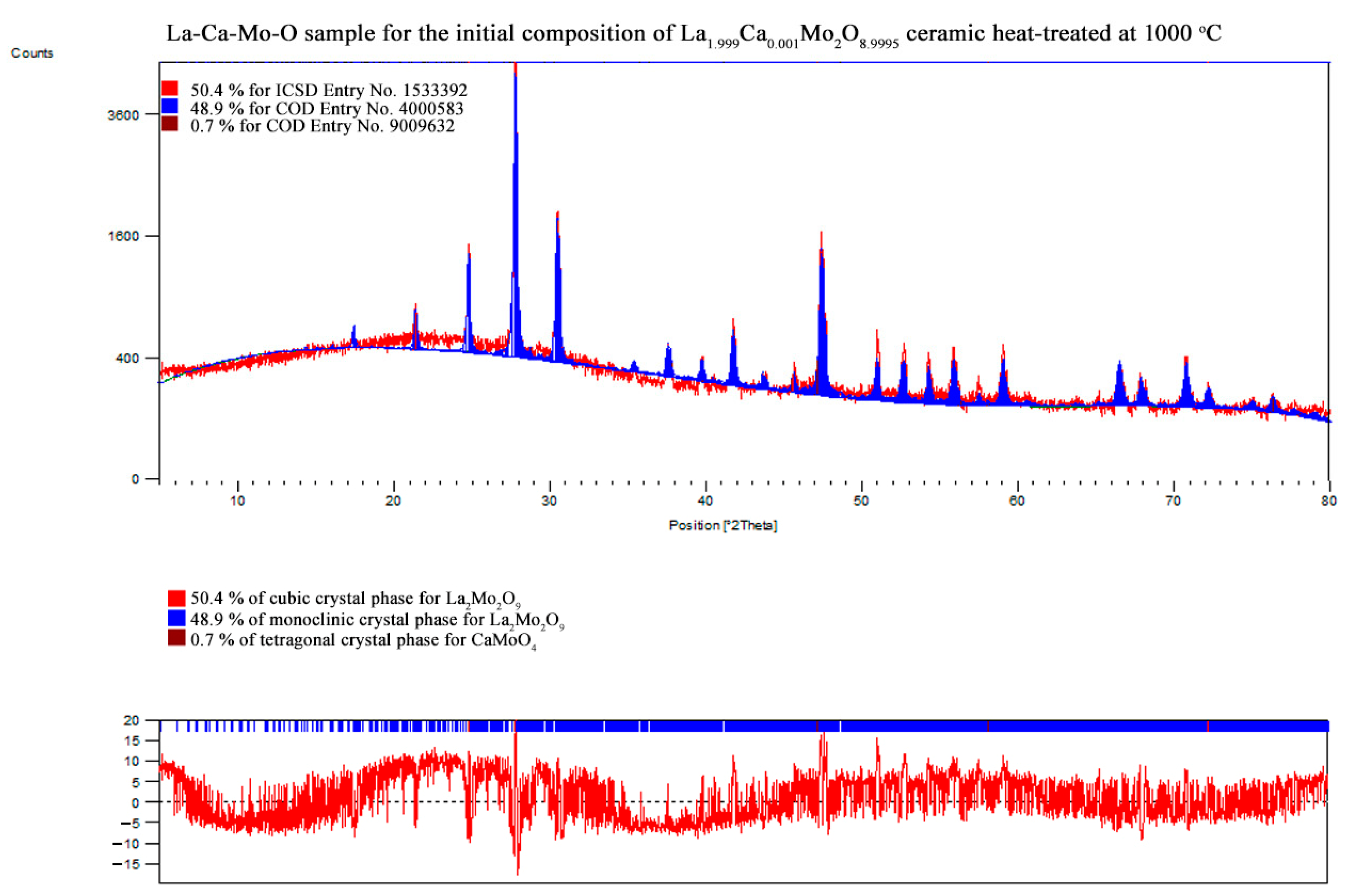 Materials 16 00813 g0a10 Materials 16 00813 g0a10