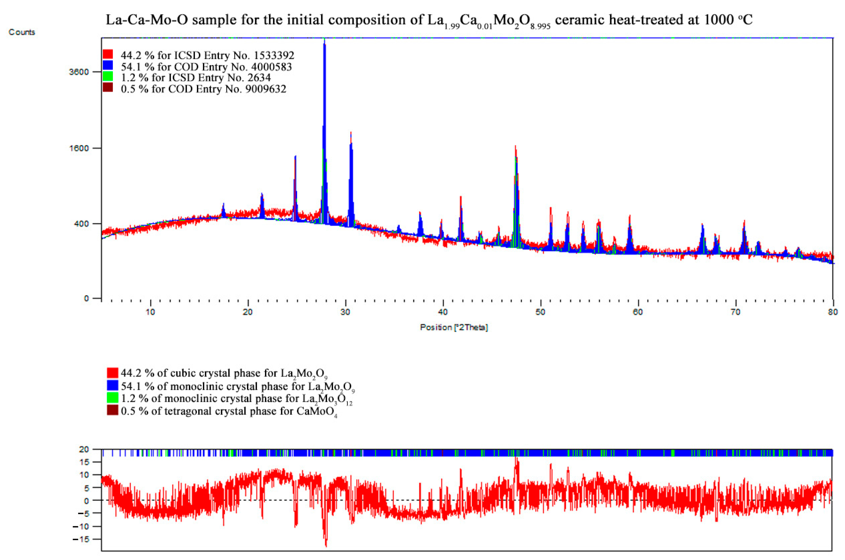 Materials 16 00813 g0a11 Materials 16 00813 g0a11