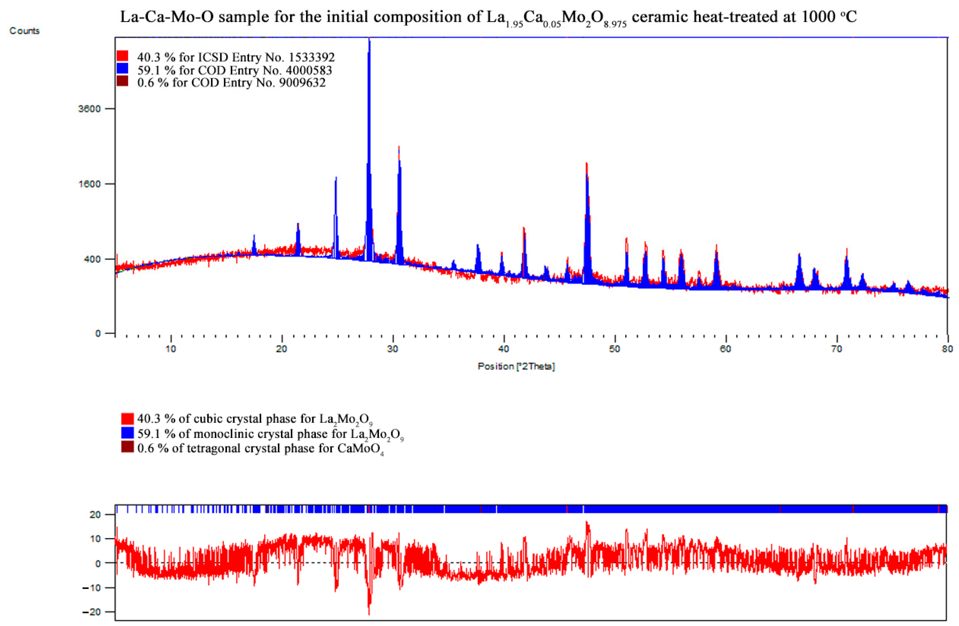 Materials 16 00813 g0a12 Materials 16 00813 g0a12