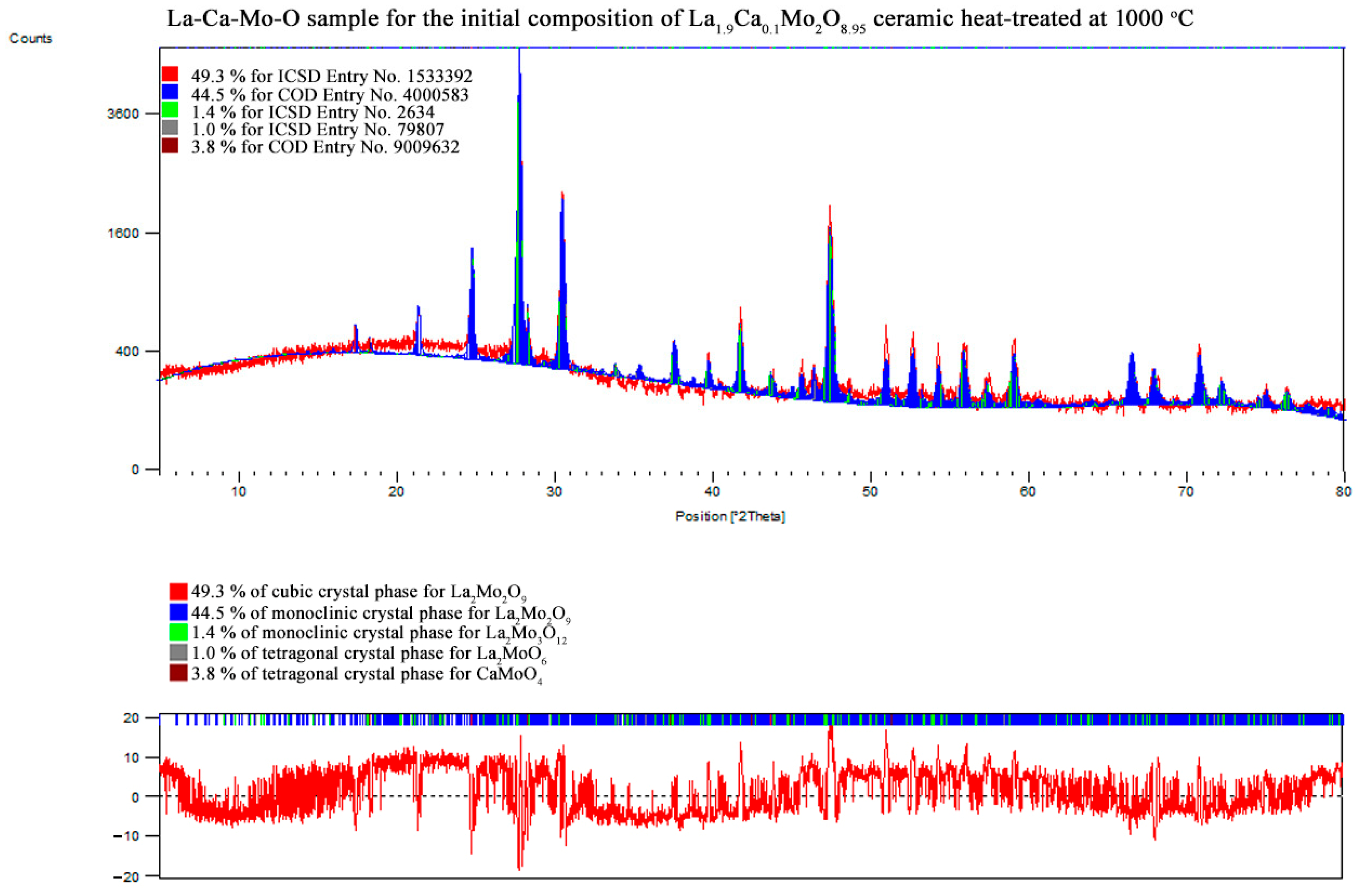 Materials 16 00813 g0a13 Materials 16 00813 g0a13