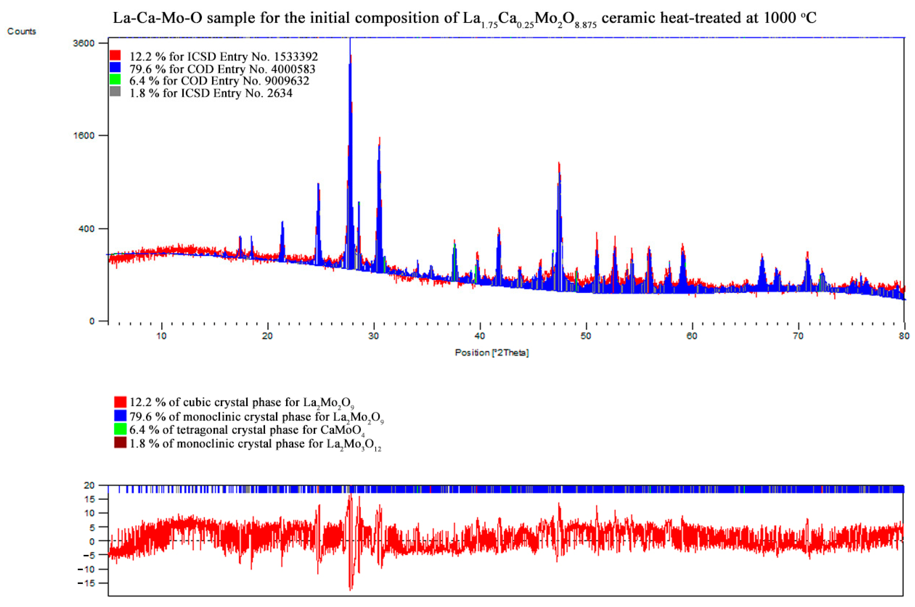 Materials 16 00813 g0a16 Materials 16 00813 g0a16