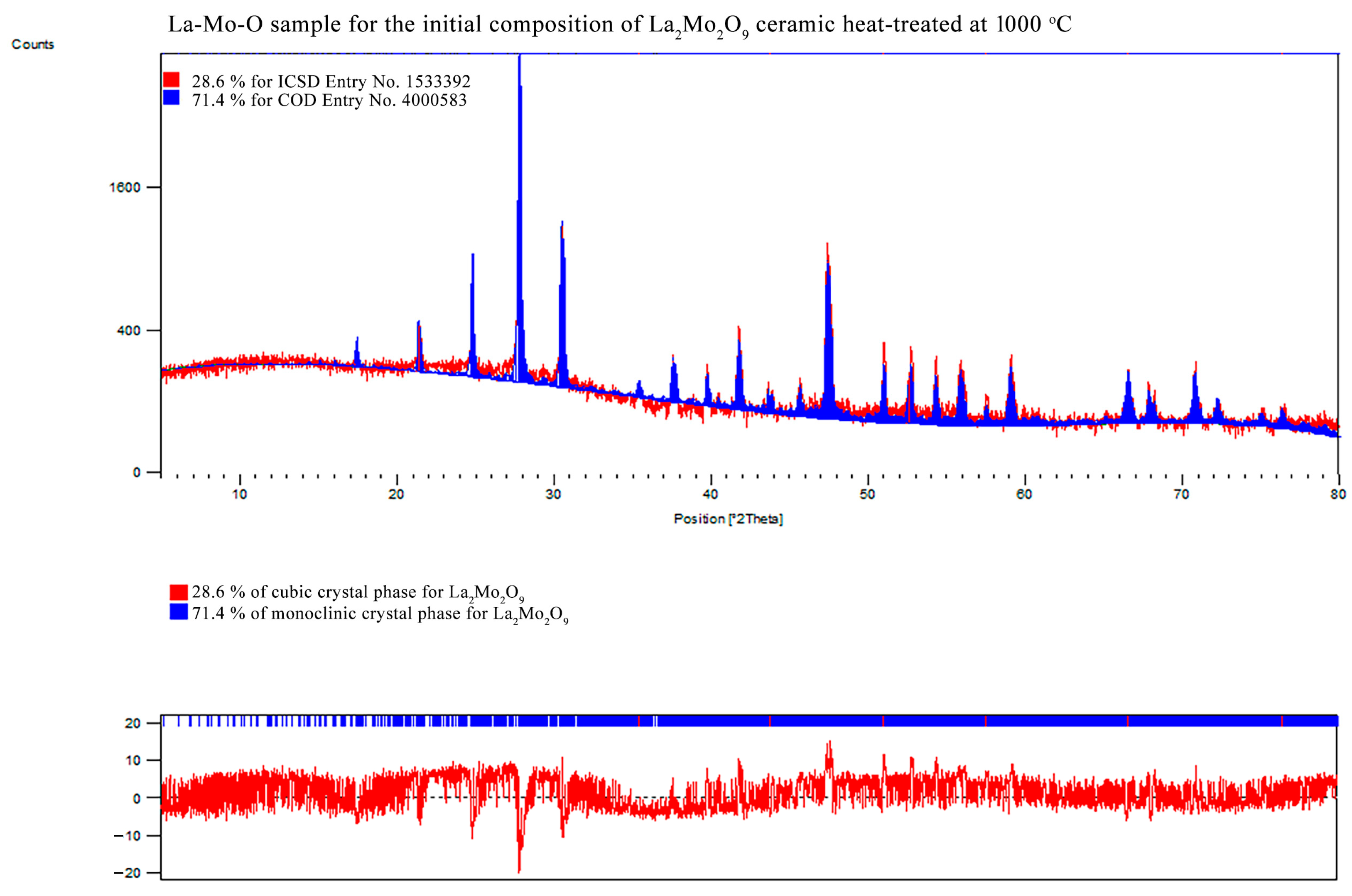 Materials 16 00813 g0a9 Materials 16 00813 g0a9