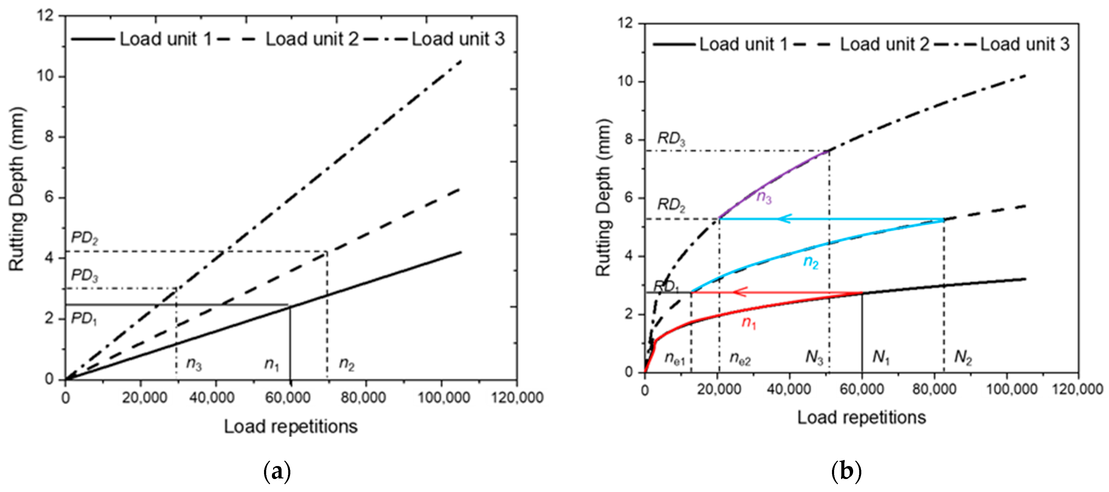 Materials Free FullText Calibration of Inverted Asphalt Pavement