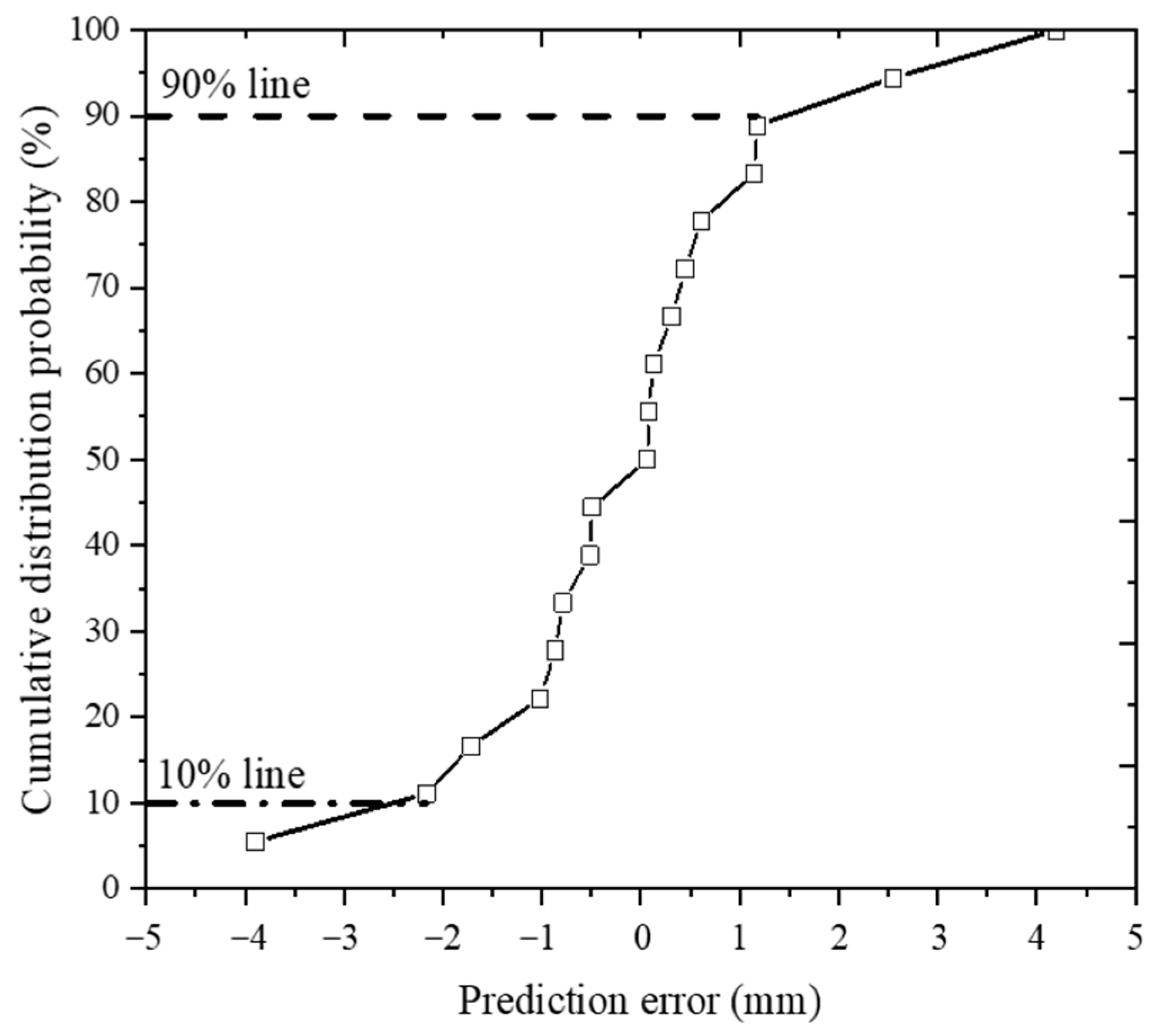 Materials Free FullText Calibration of Inverted Asphalt Pavement