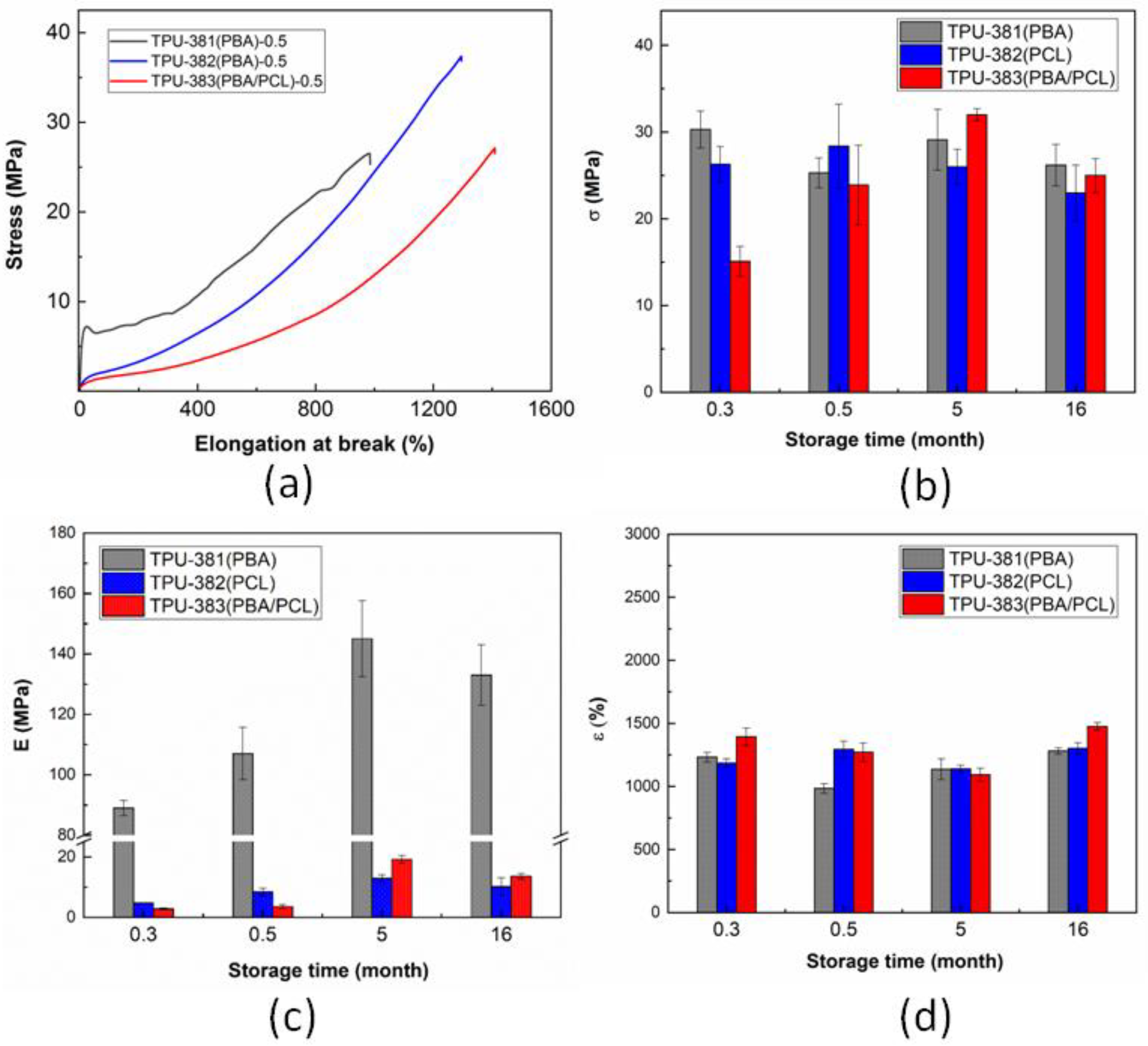 Materials 16 00818 g001